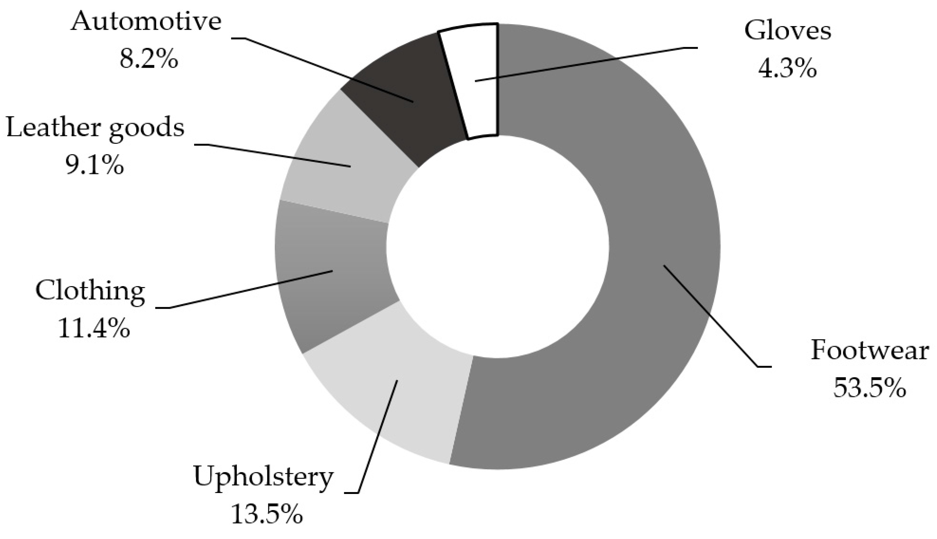 Sustainability 11 06530 g003
