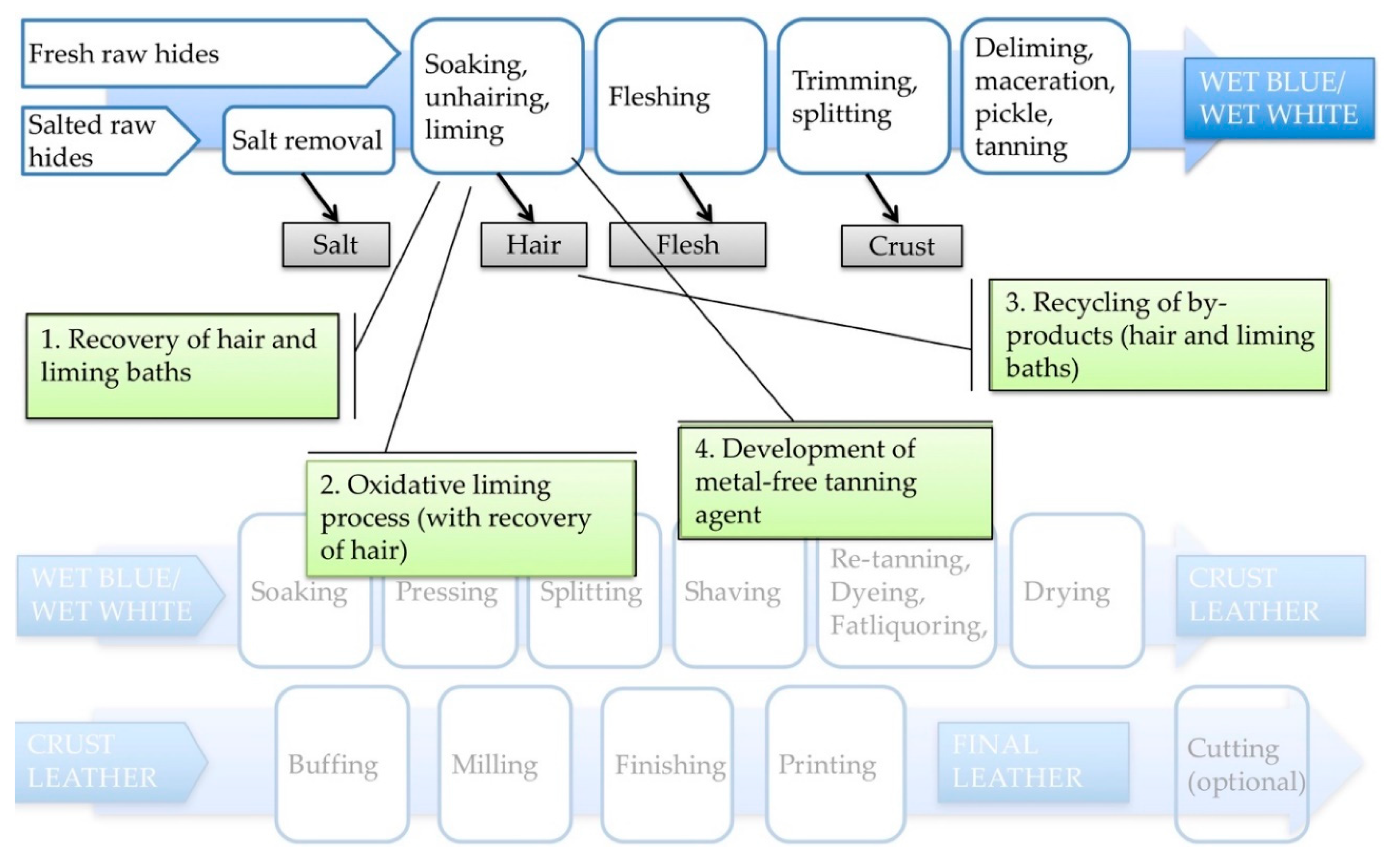 Sustainability 11 06530 g004