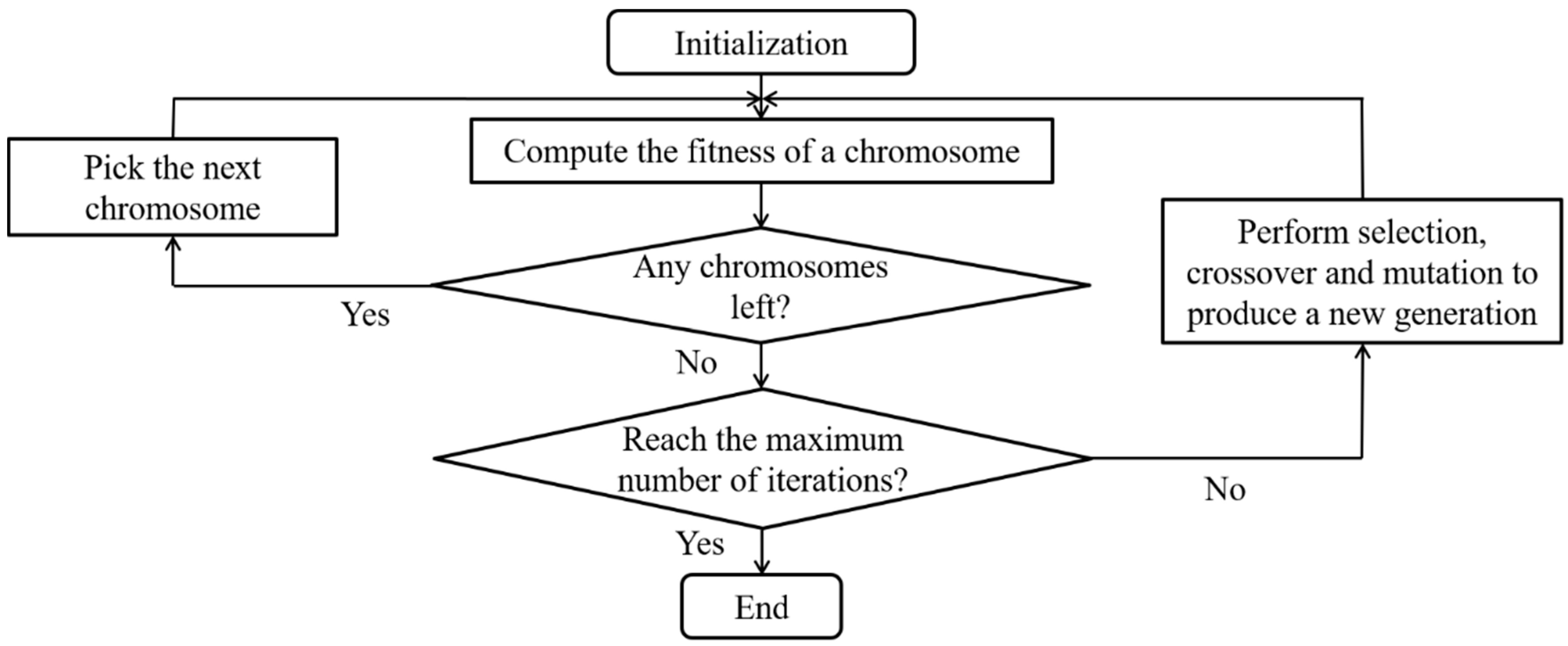 Sustainability 11 06531 g001 550