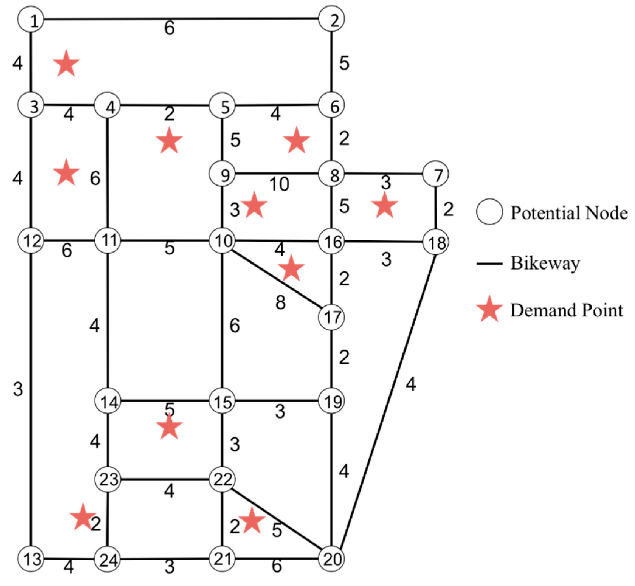 Sustainability 11 06531 g003 550