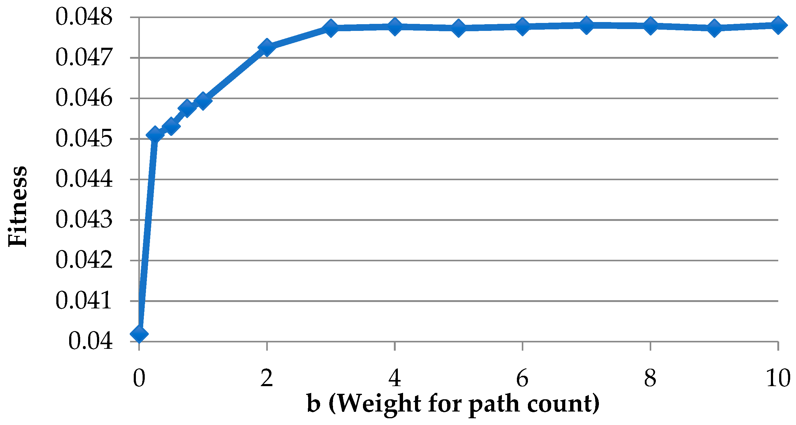Sustainability 11 06531 g004 550