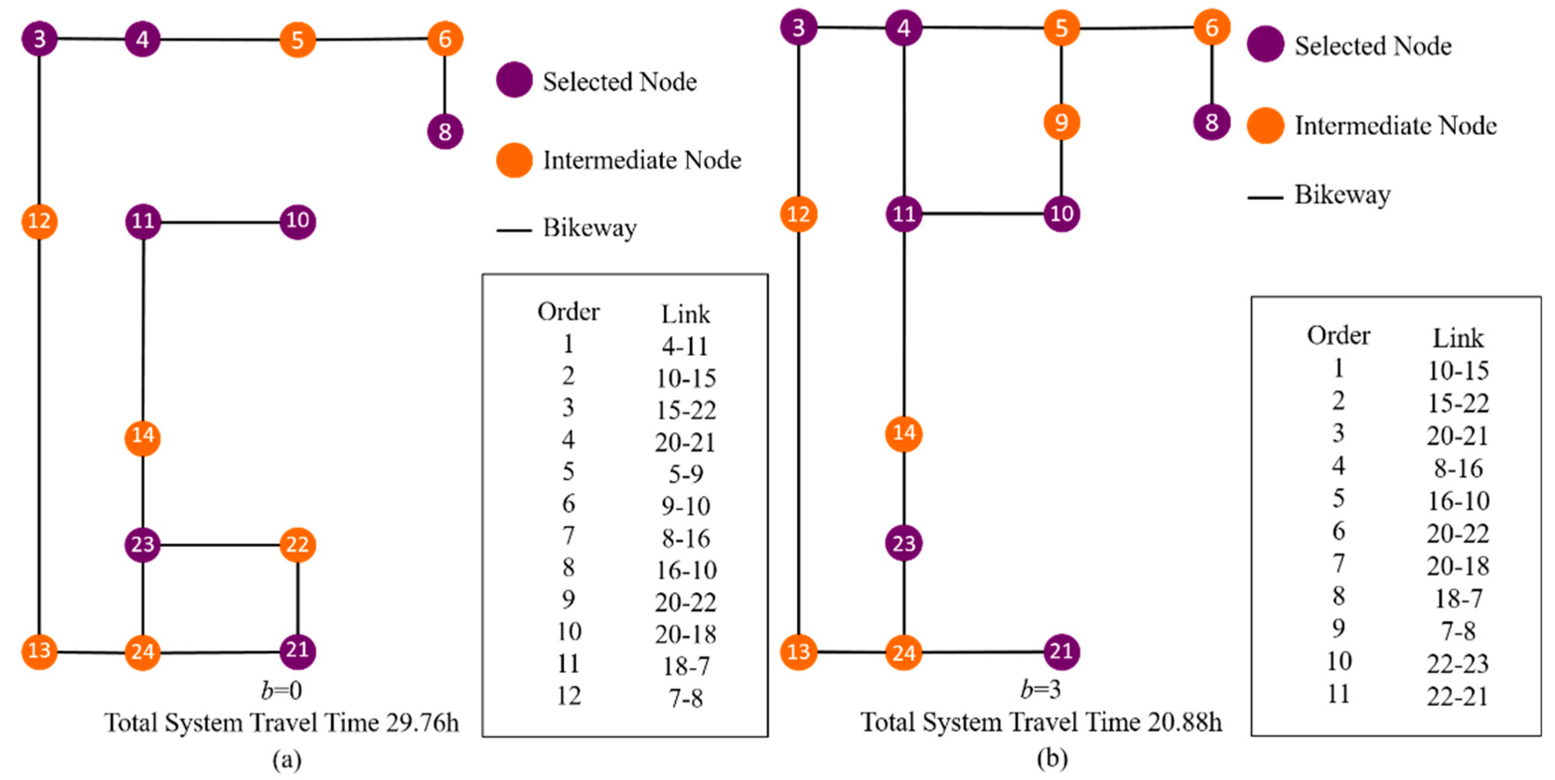Sustainability 11 06531 g005 550