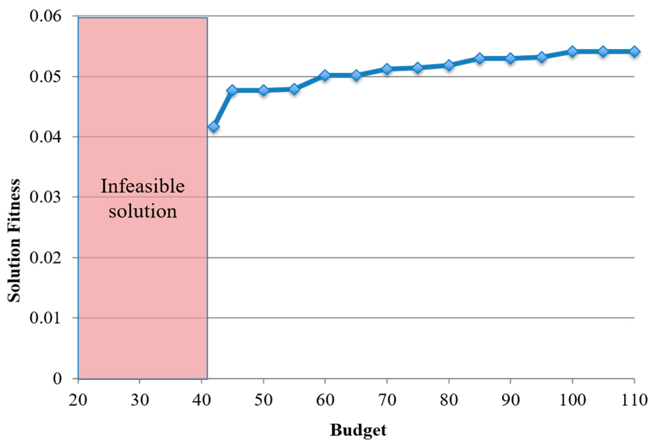 Sustainability 11 06531 g008 550