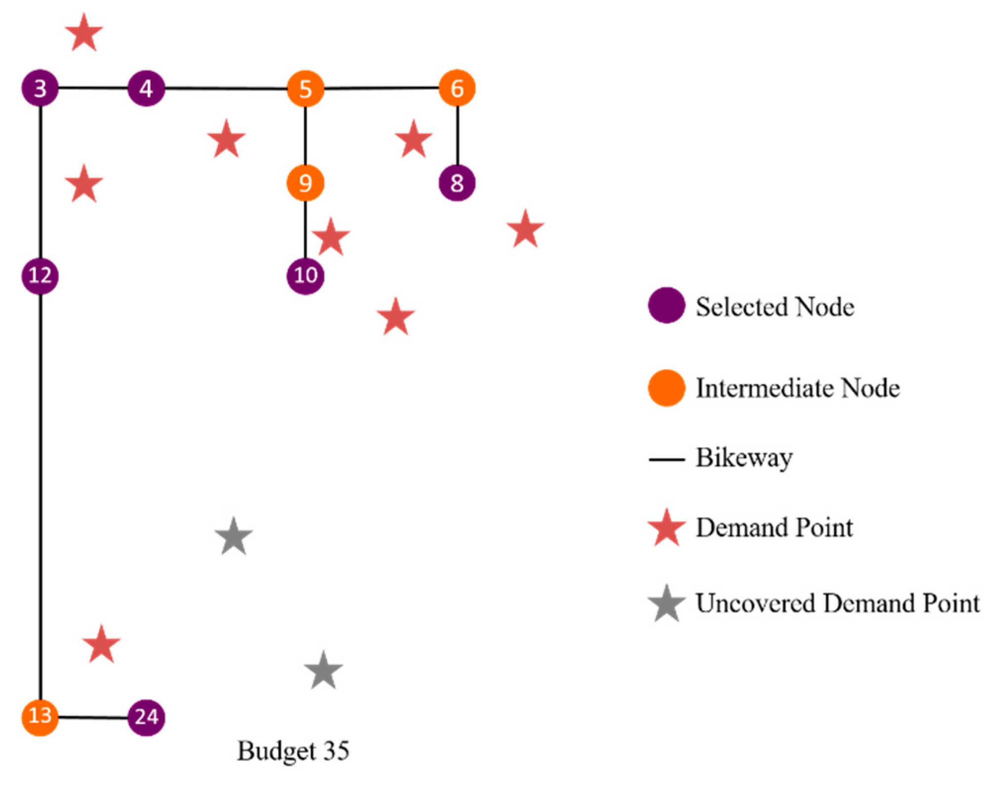 Sustainability 11 06531 g009 550