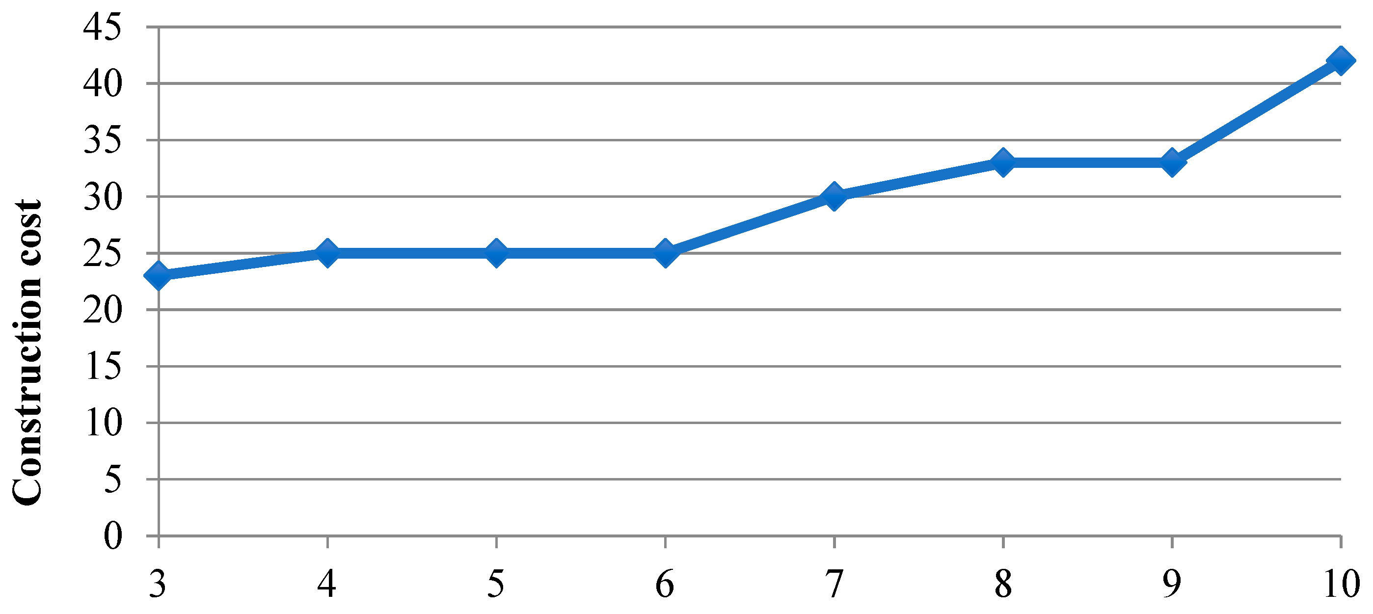 Sustainability 11 06531 g010 550