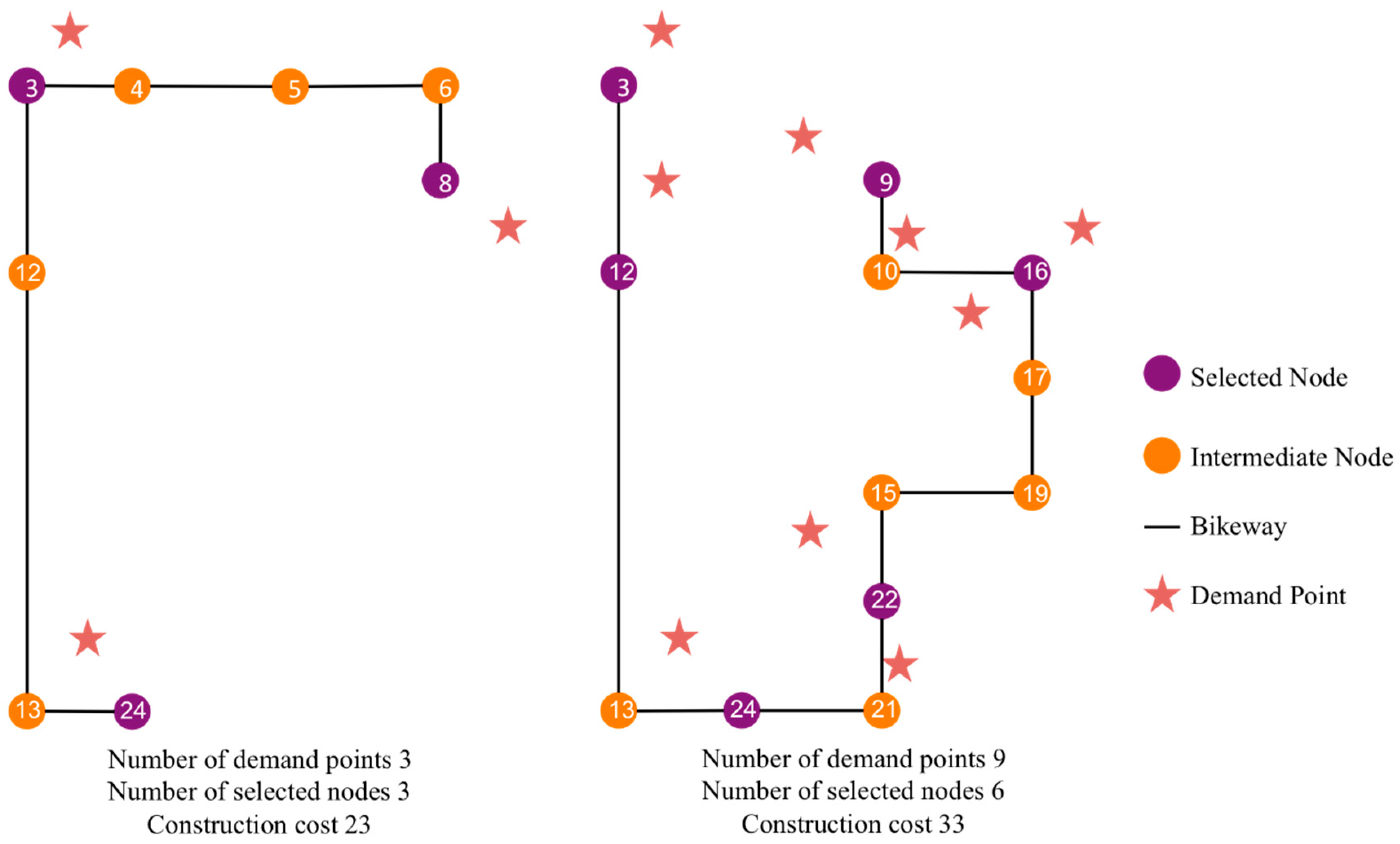Sustainability 11 06531 g011 550