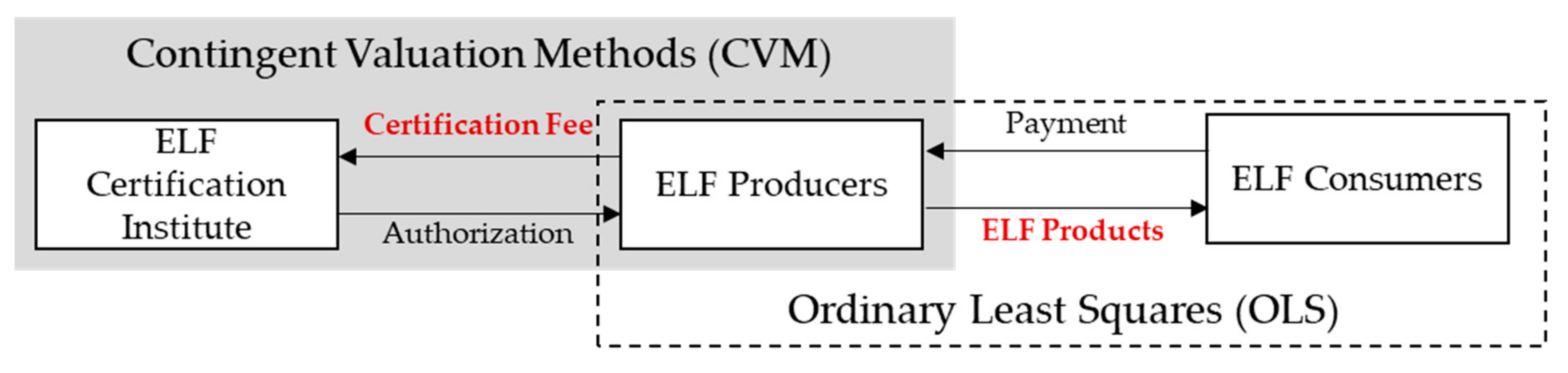Sustainability 11 06534 g001
