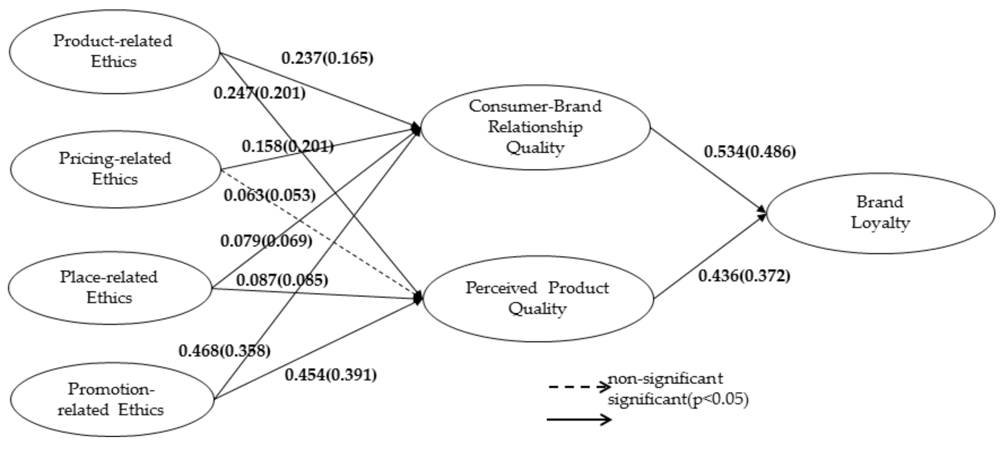 Sustainability 11 06536 g002