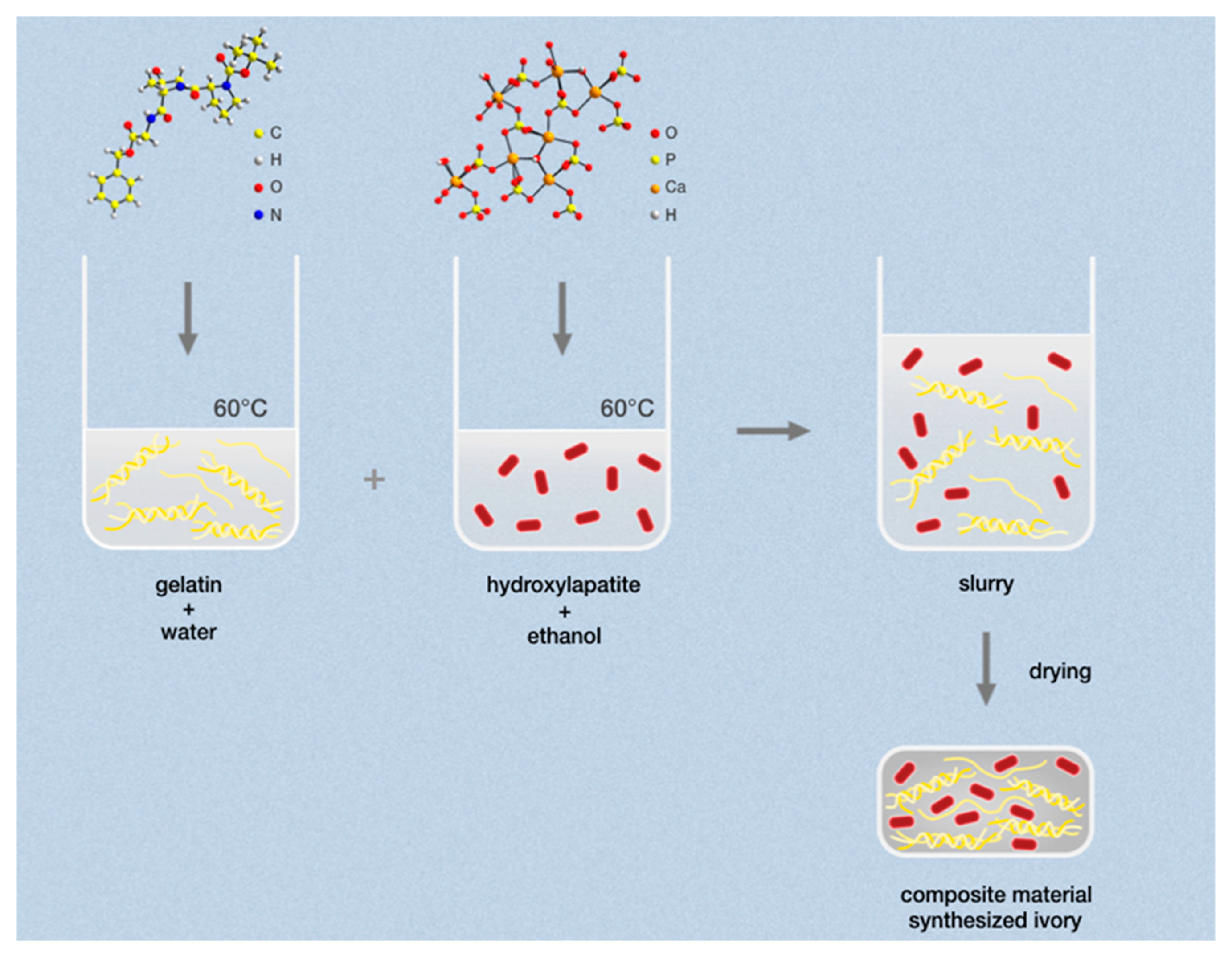 Sustainability 11 06538 g003