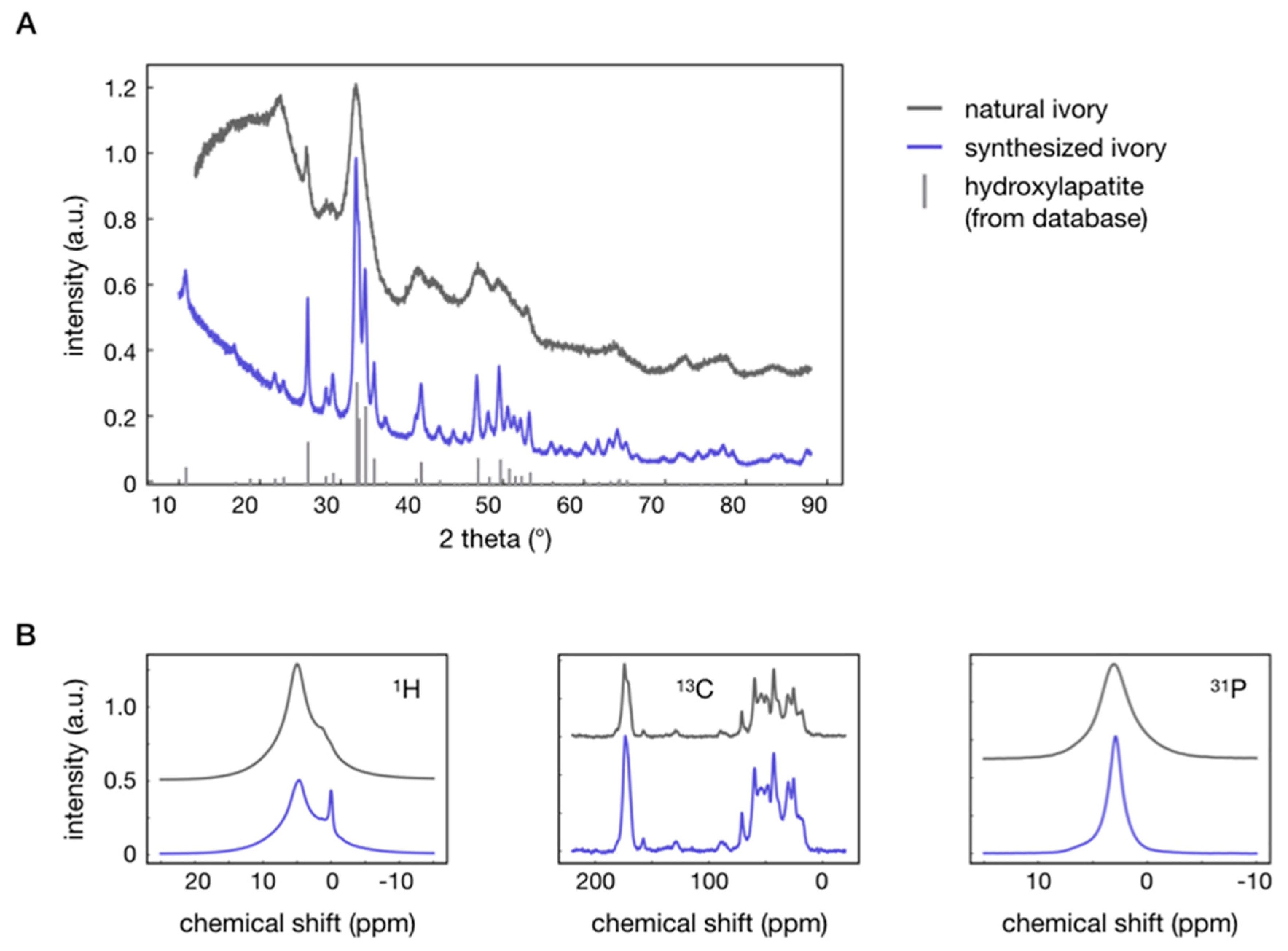 Sustainability 11 06538 g006