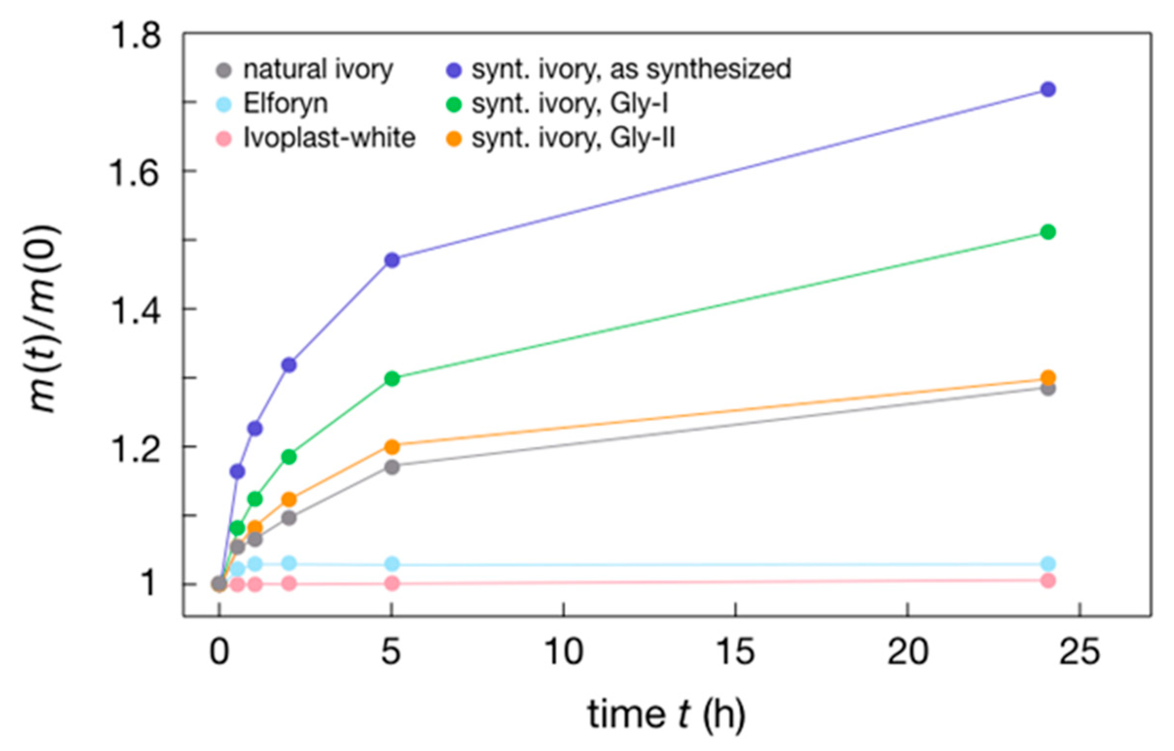Sustainability 11 06538 g008