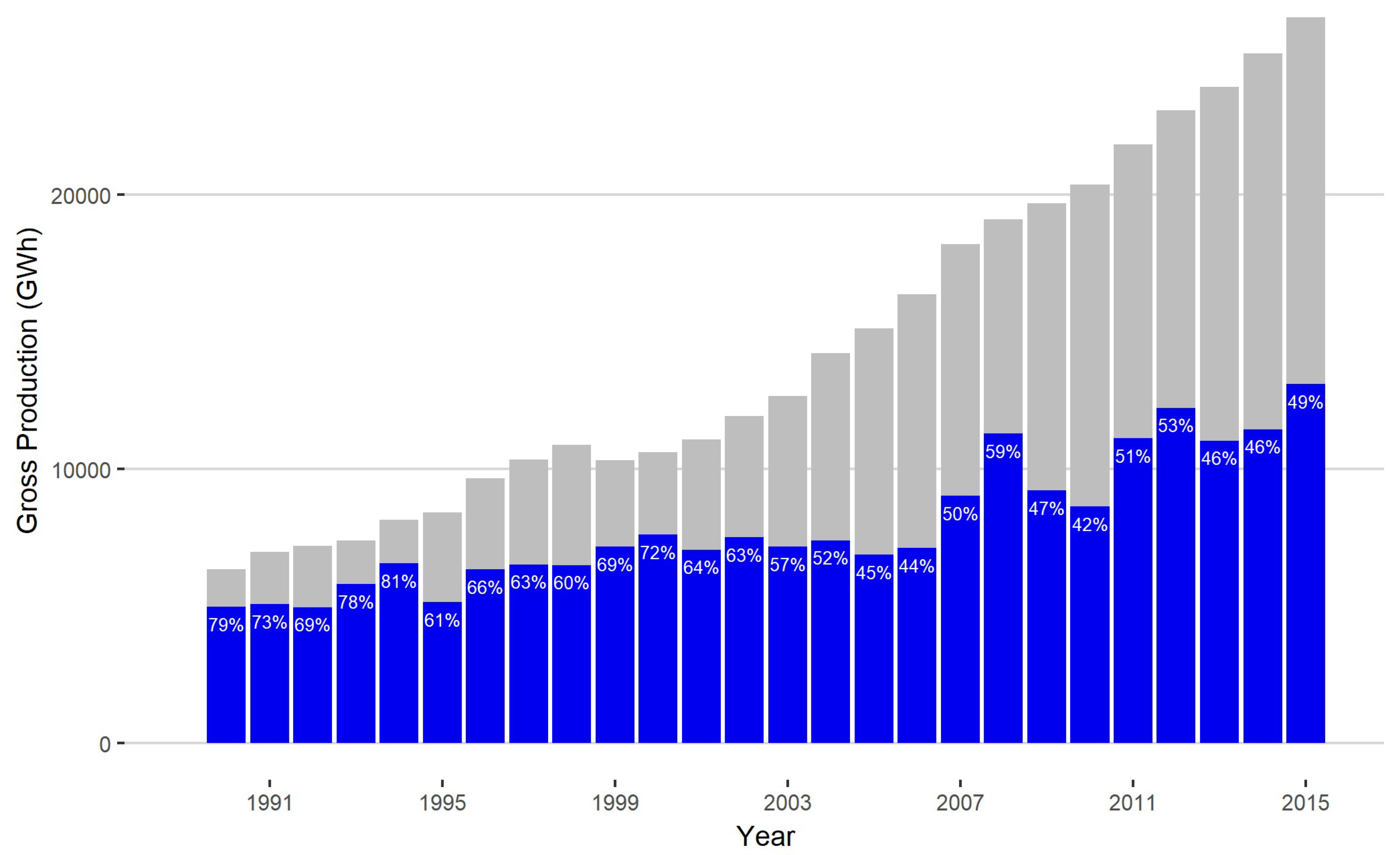 Sustainability Free Full Text Time Series Analysis For