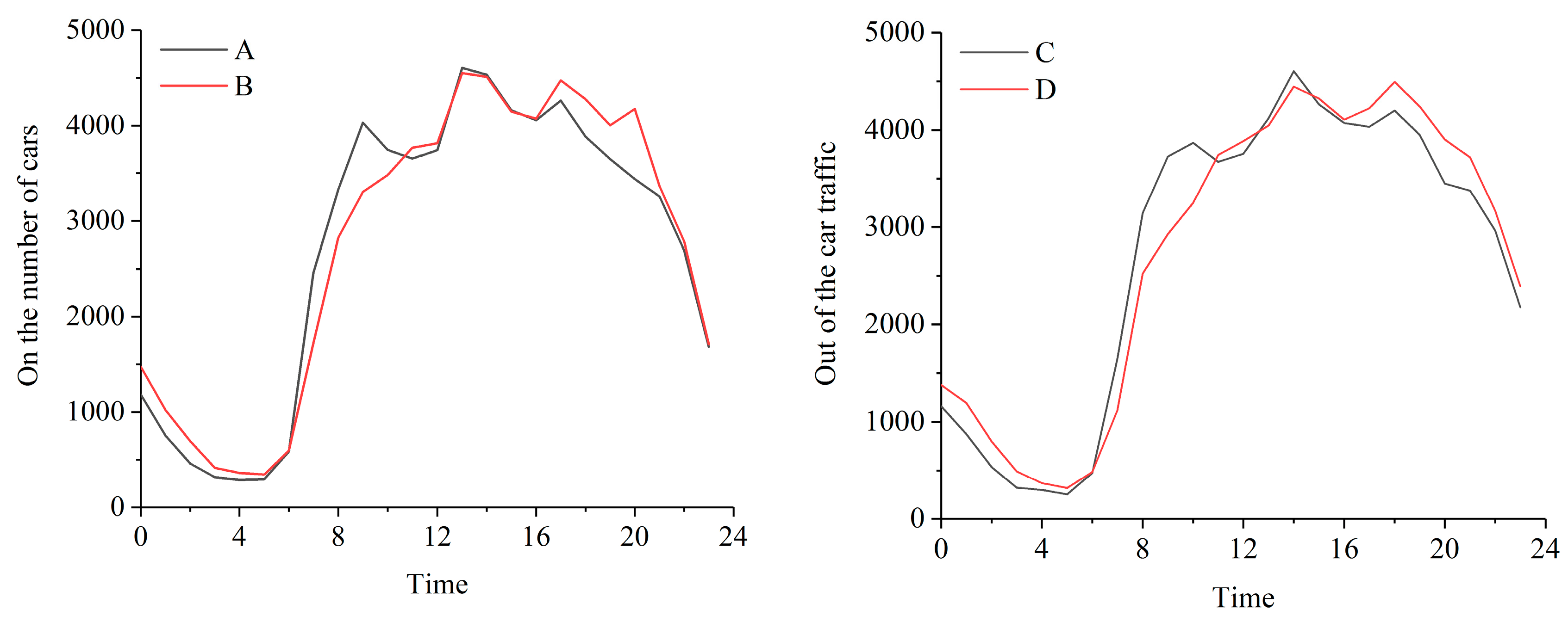 Sustainability 11 06541 g002