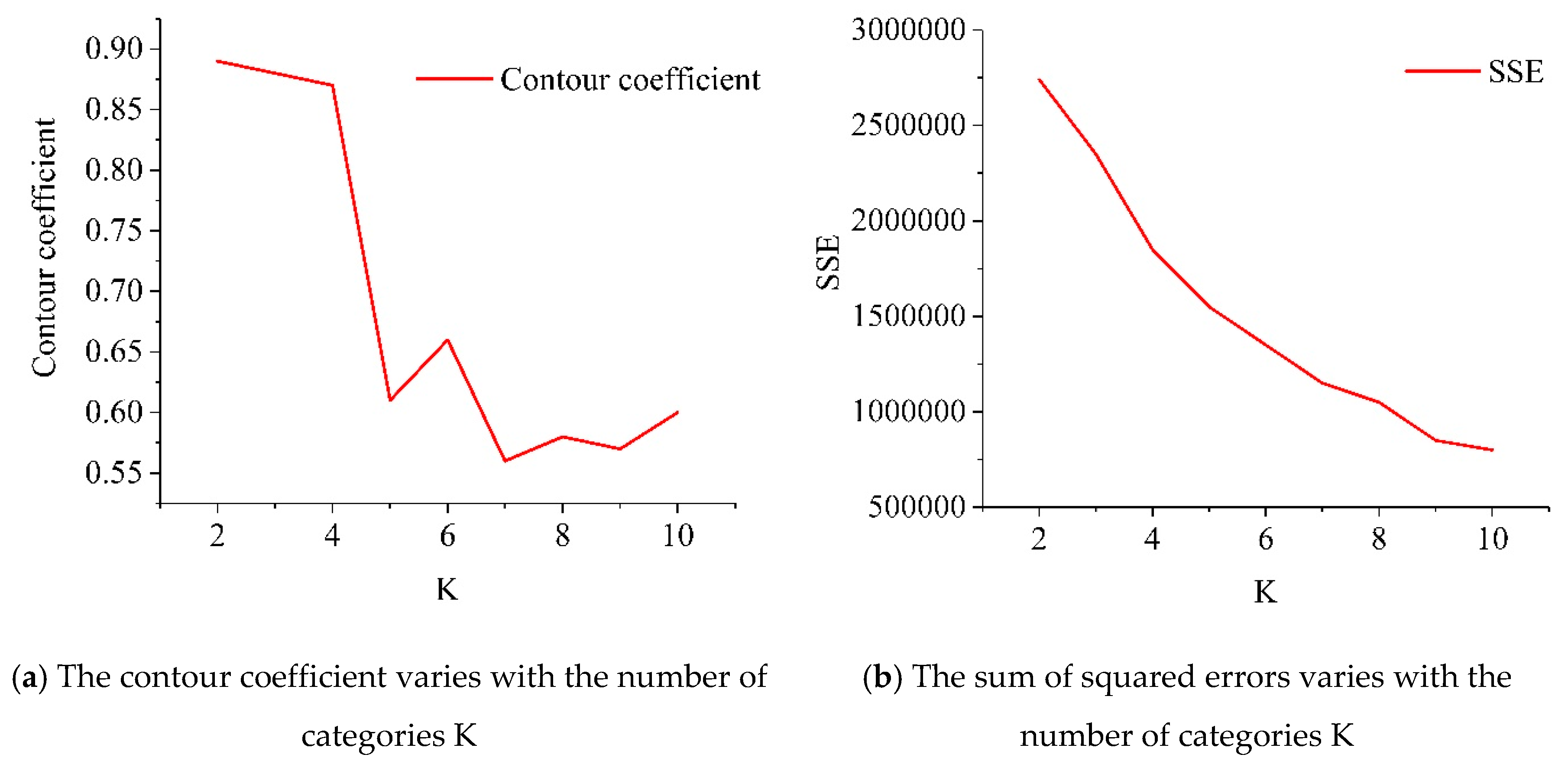 Sustainability 11 06541 g005