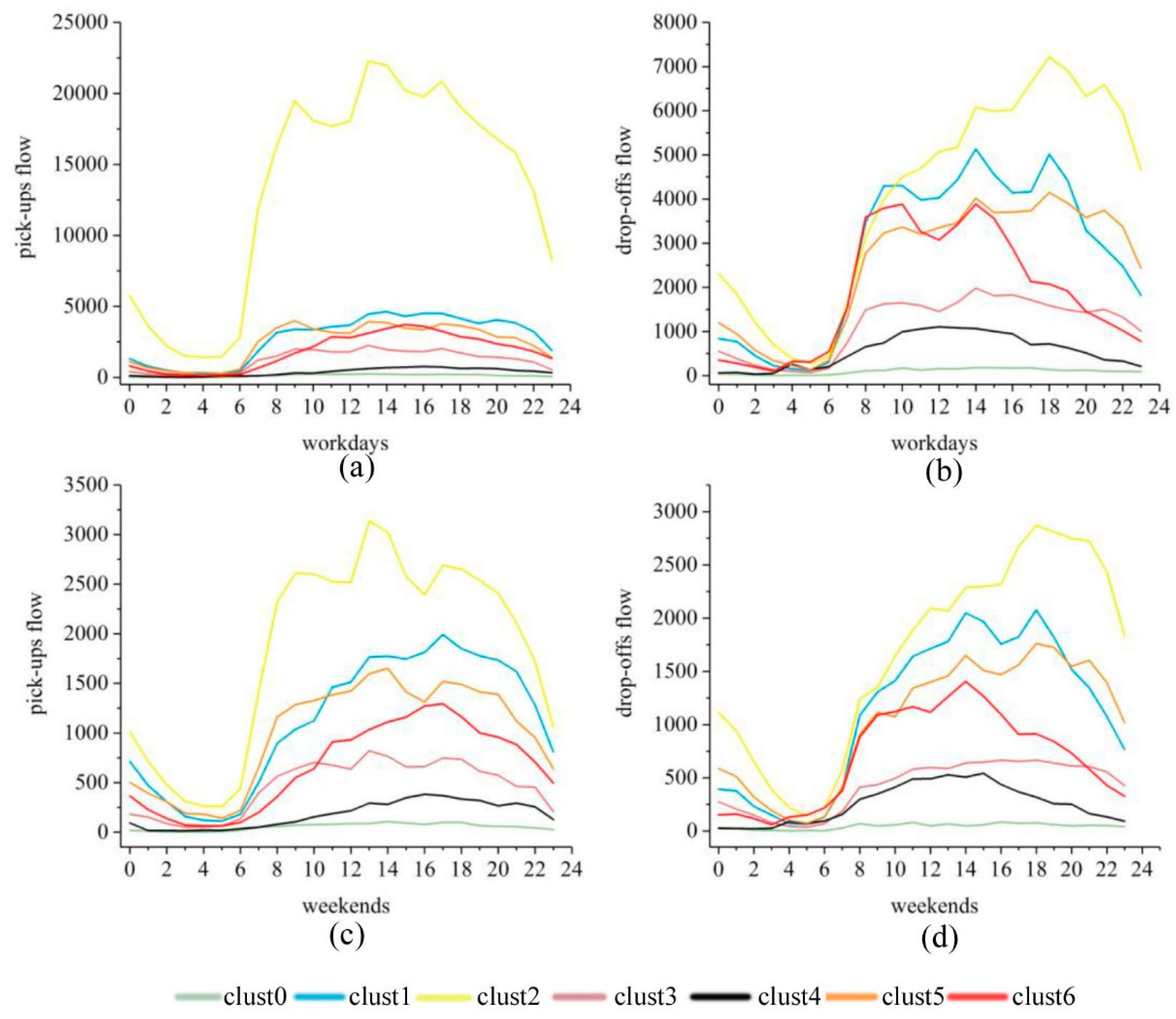 Sustainability 11 06541 g007