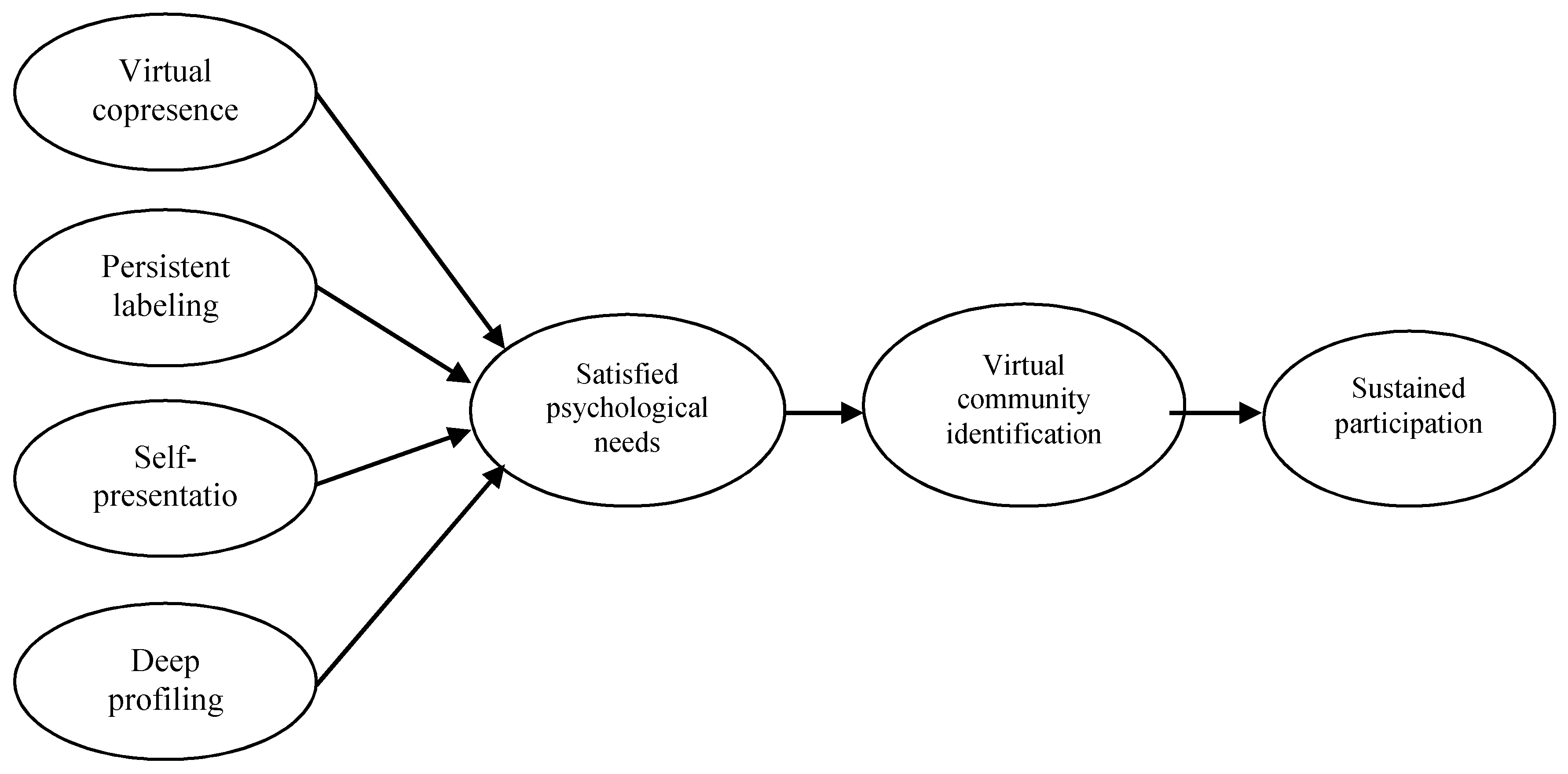 Sustainability 11 06547 g001