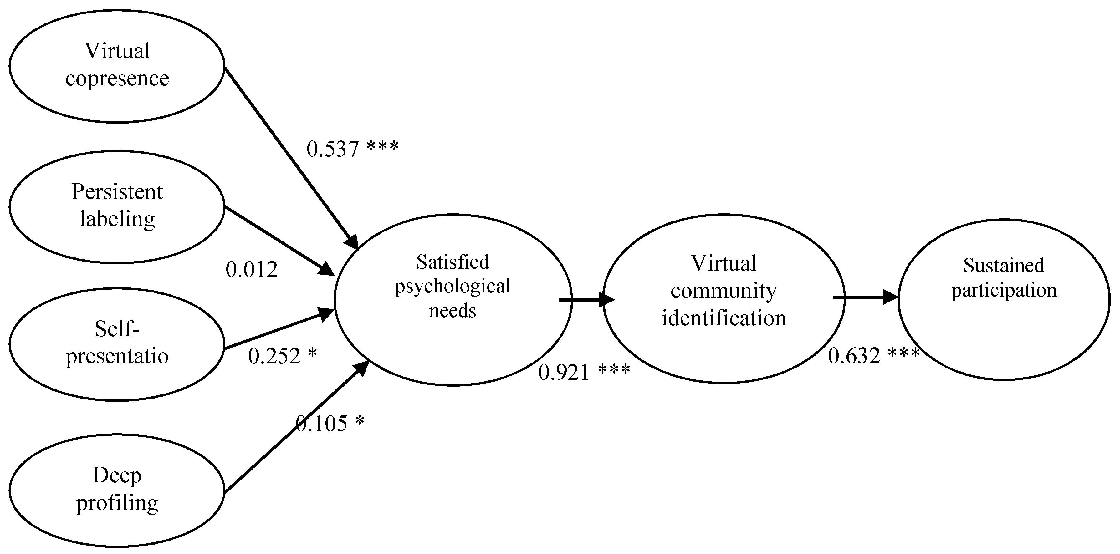 Sustainability 11 06547 g003