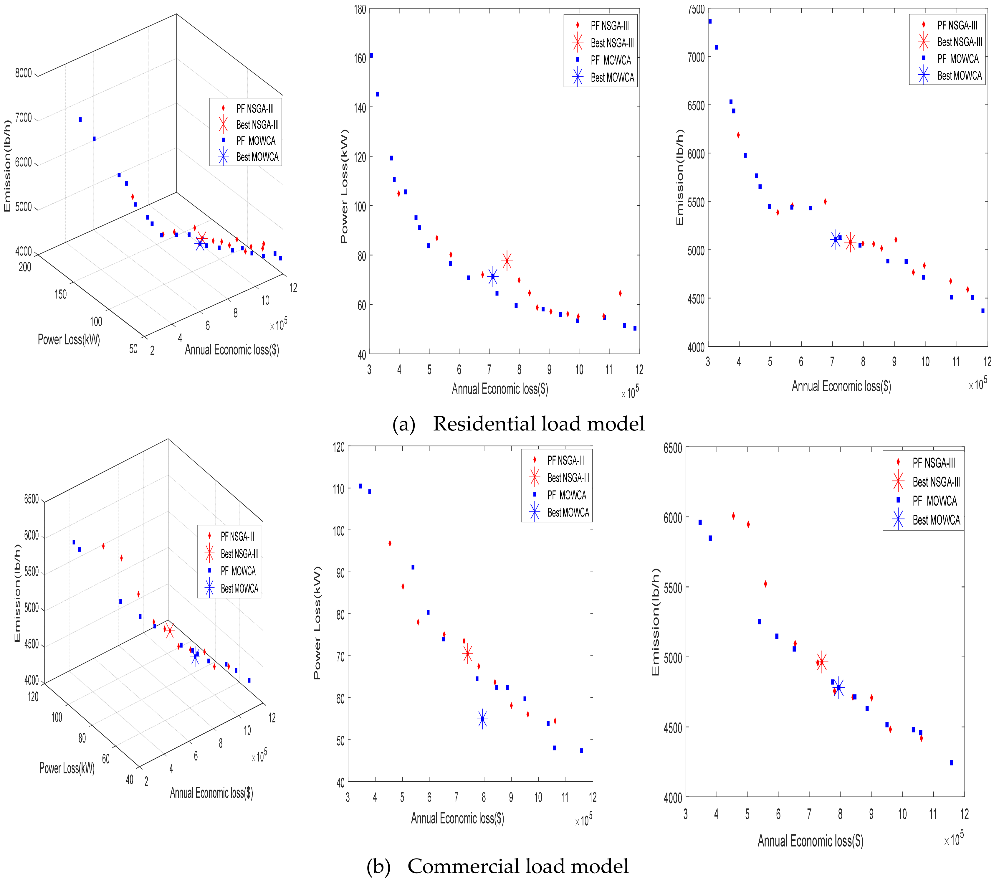 Sustainability 11 06550 g003 Sustainability 11 06550 g003