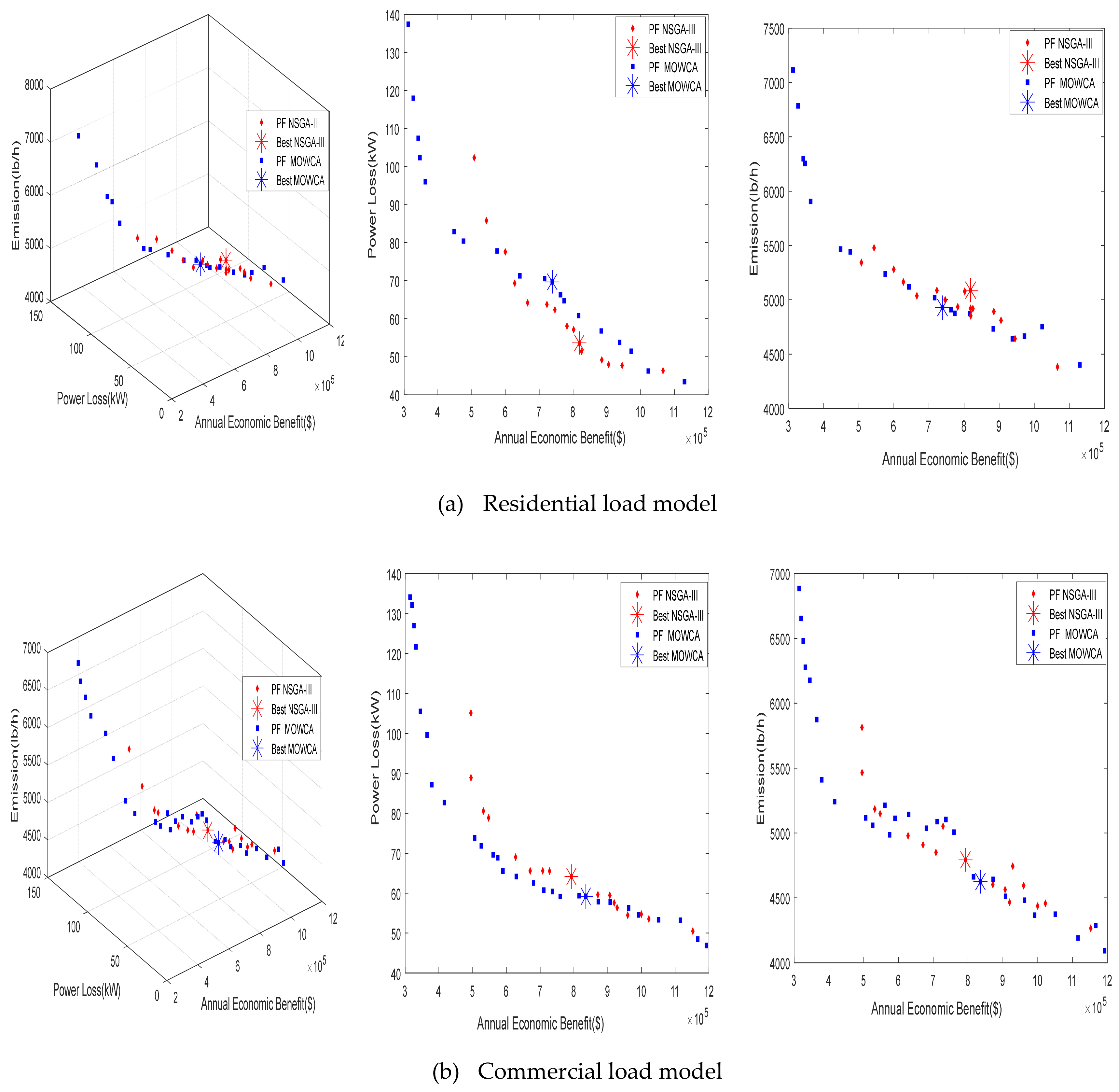 Sustainability 11 06550 g004 Sustainability 11 06550 g004