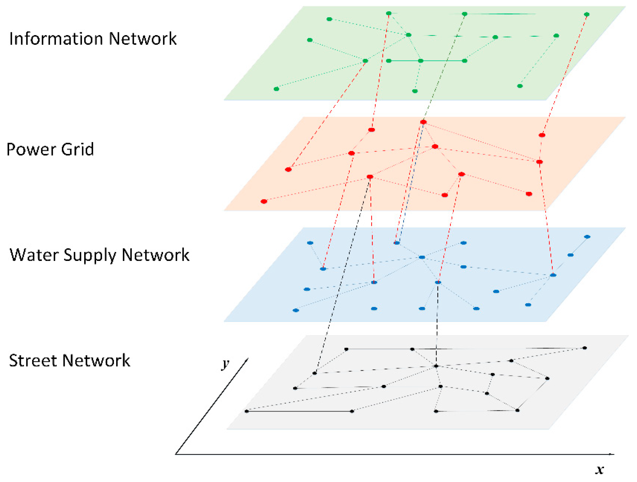 Sustainability 11 06552 g001
