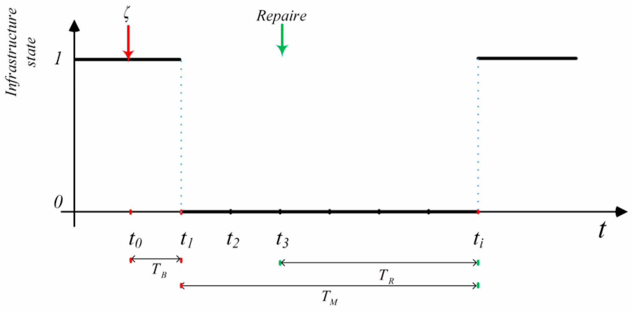 Sustainability 11 06552 g003