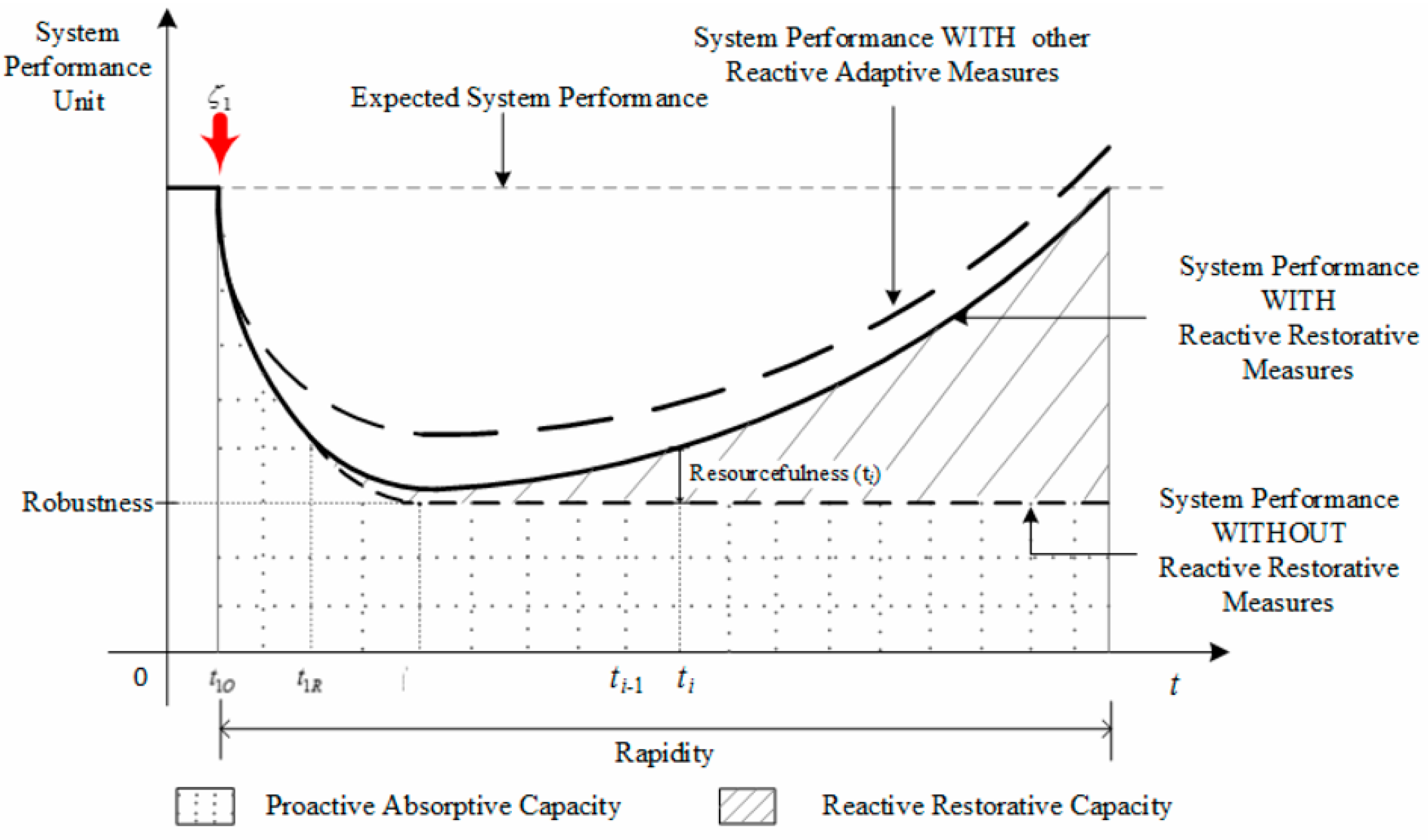 Sustainability 11 06552 g005