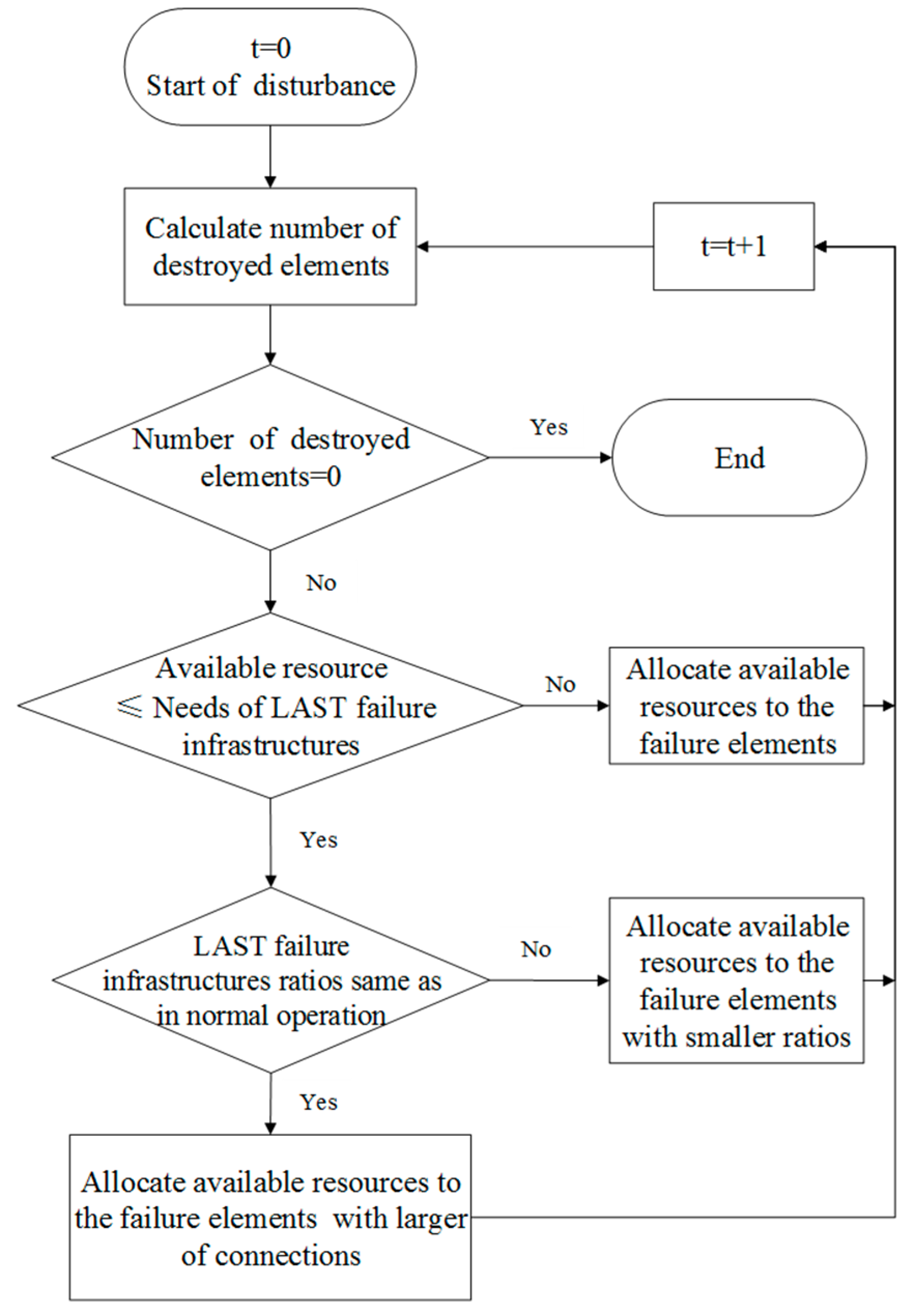 Sustainability 11 06552 g008
