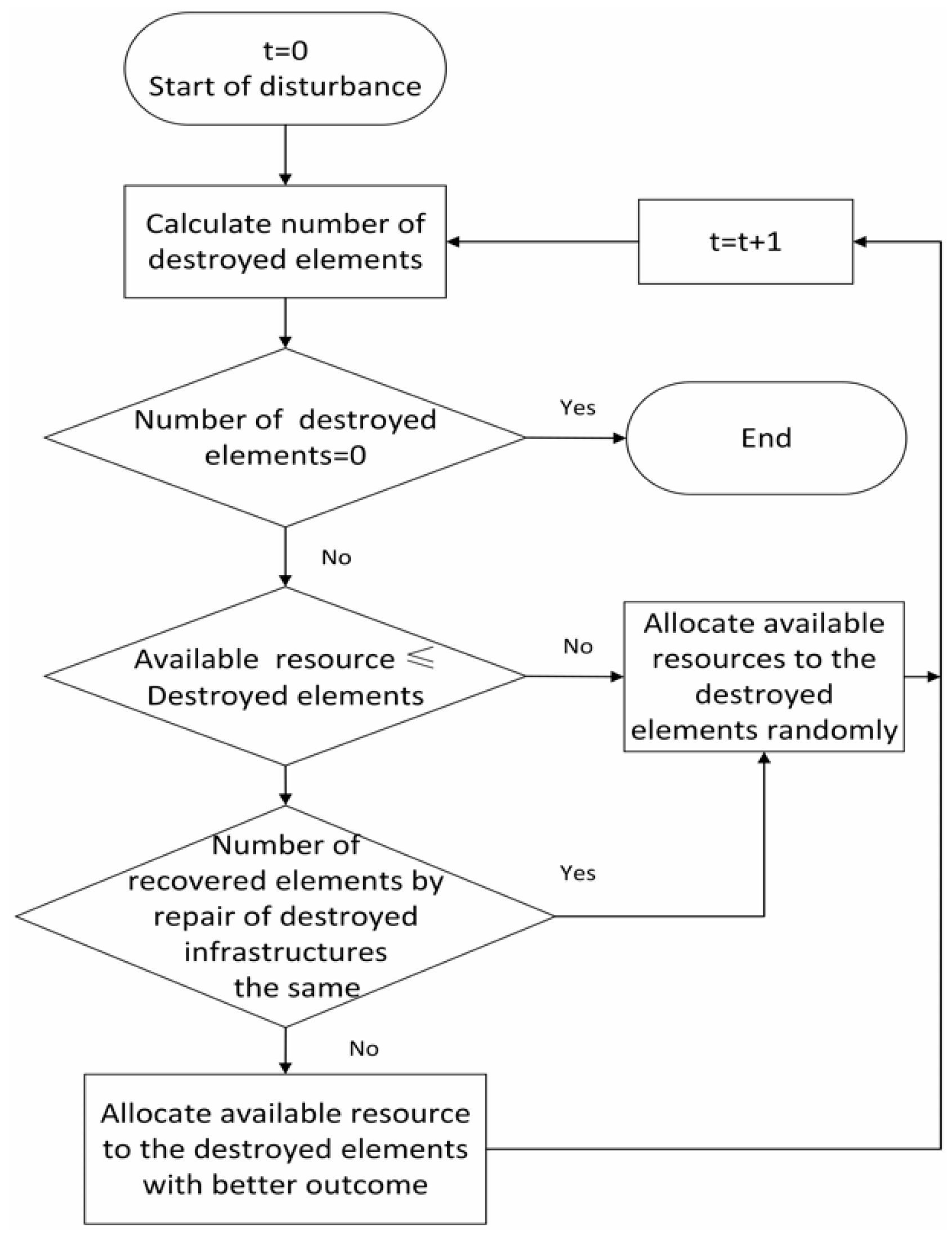 Sustainability 11 06552 g009