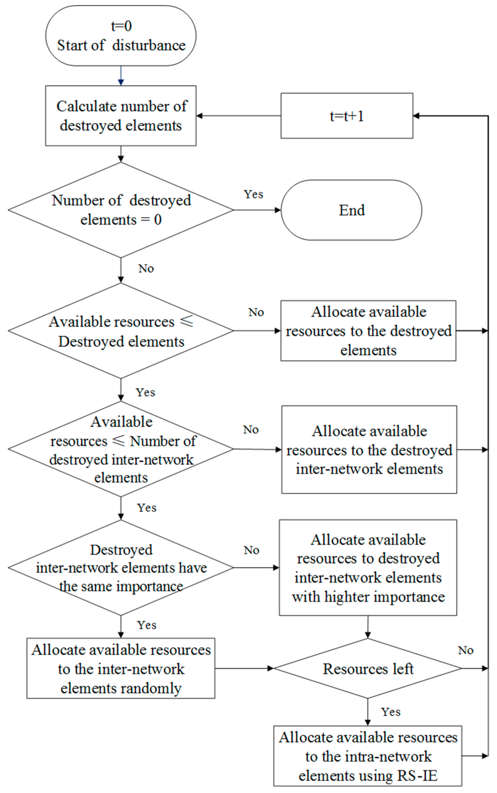Sustainability 11 06552 g010