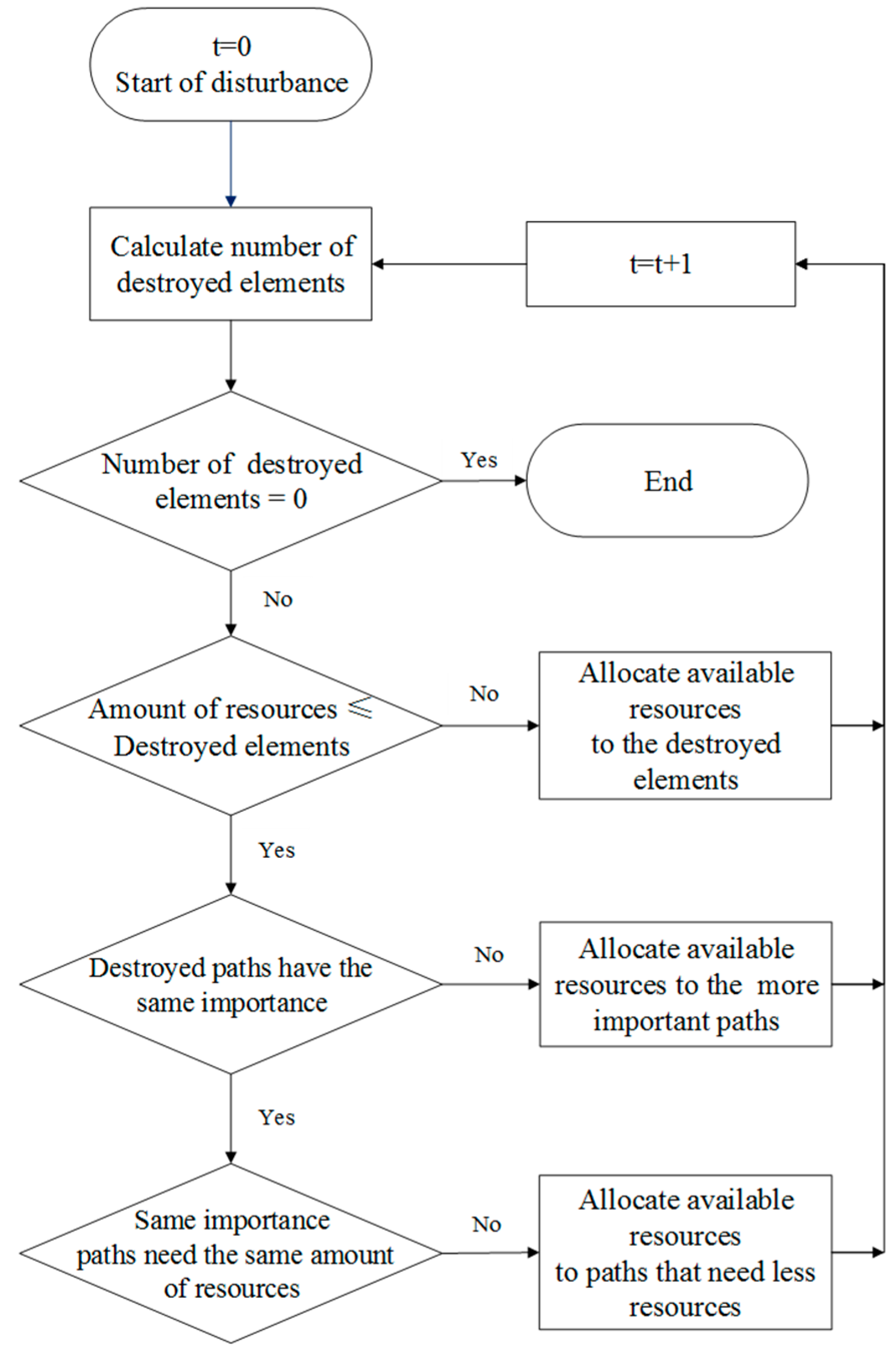 Sustainability 11 06552 g011