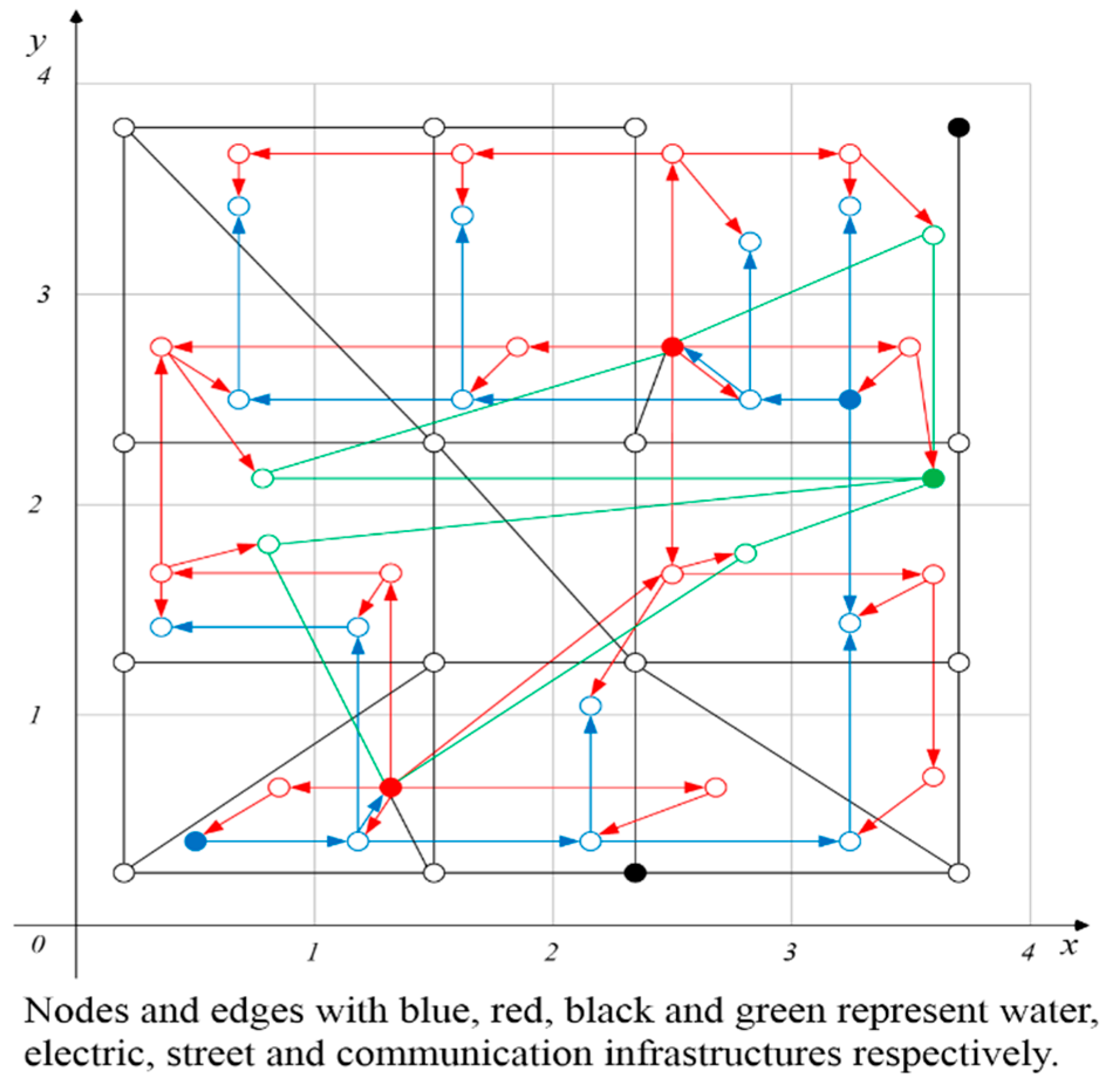 Sustainability 11 06552 g012