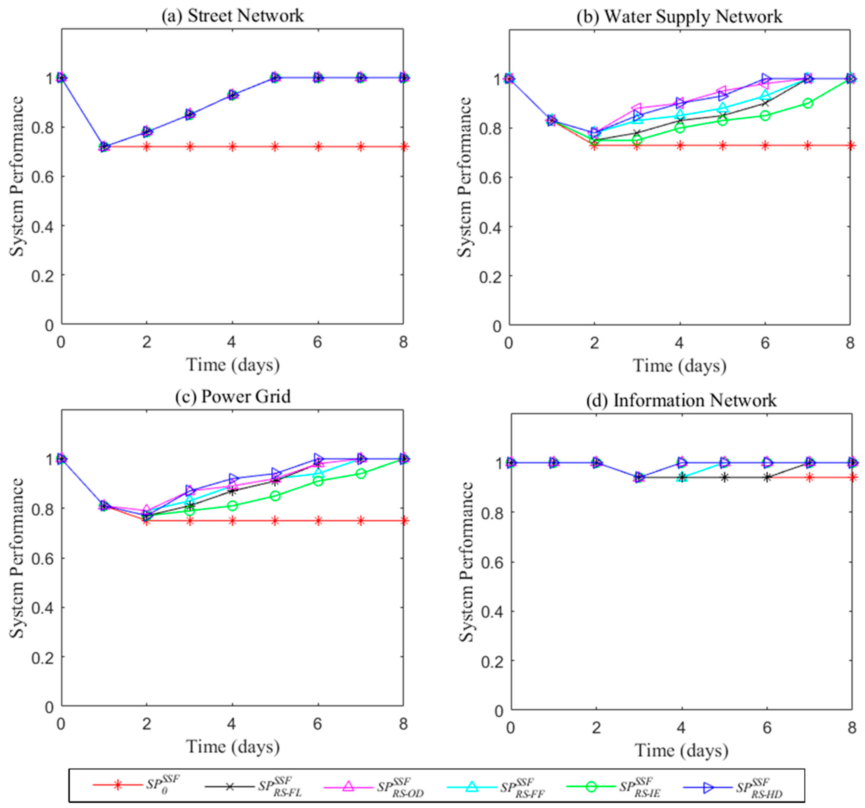 Sustainability 11 06552 g013