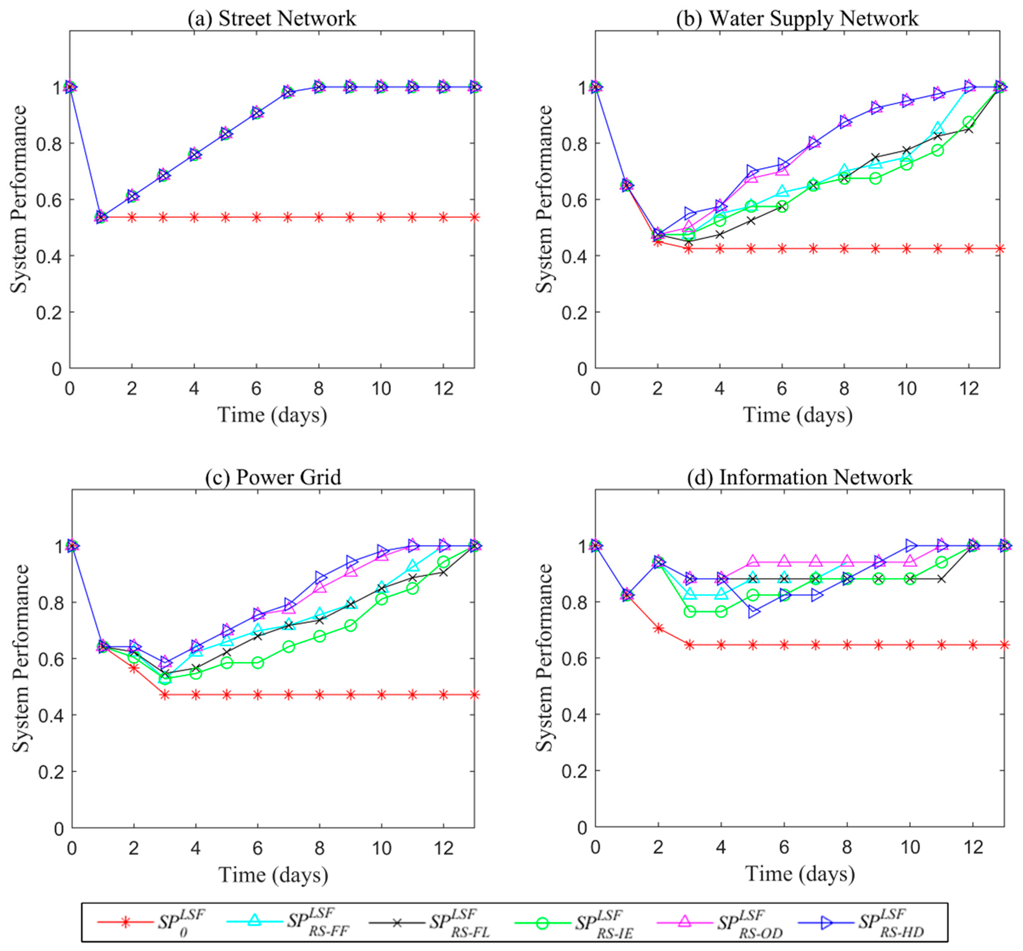 Sustainability 11 06552 g015
