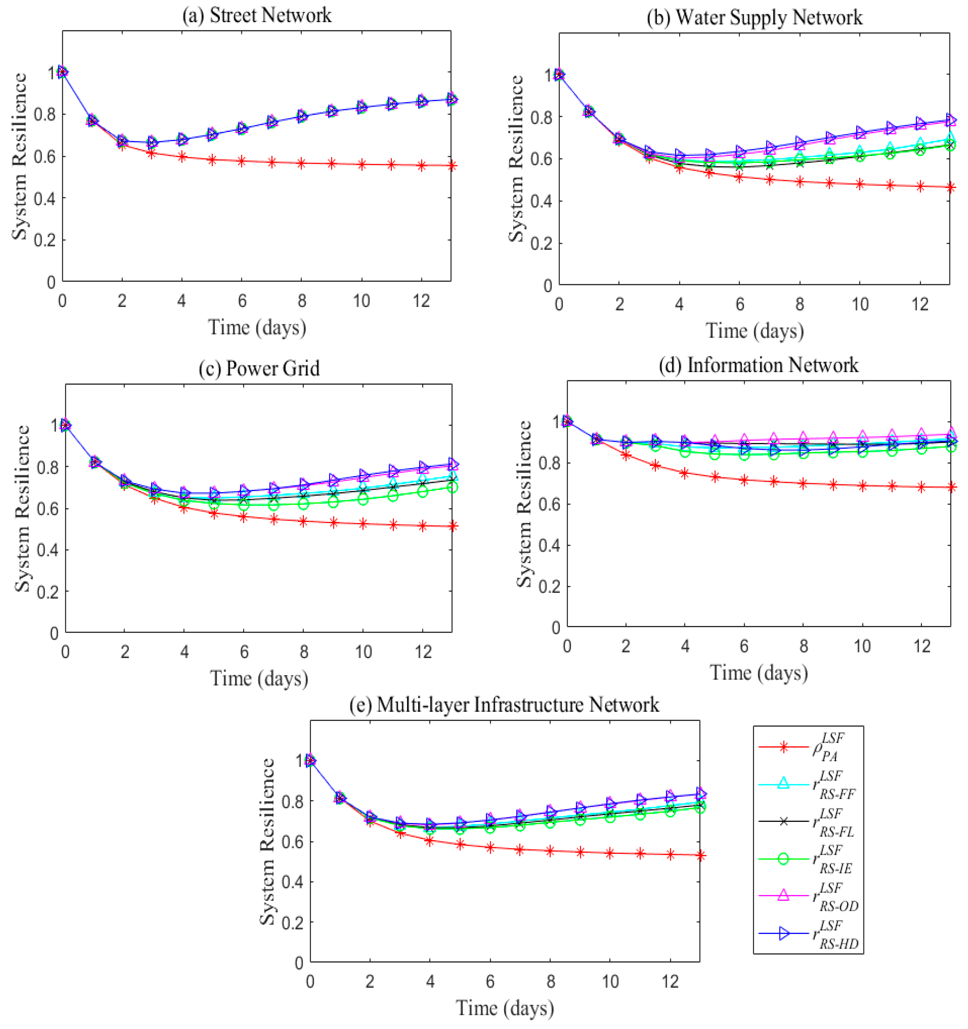 Sustainability 11 06552 g016