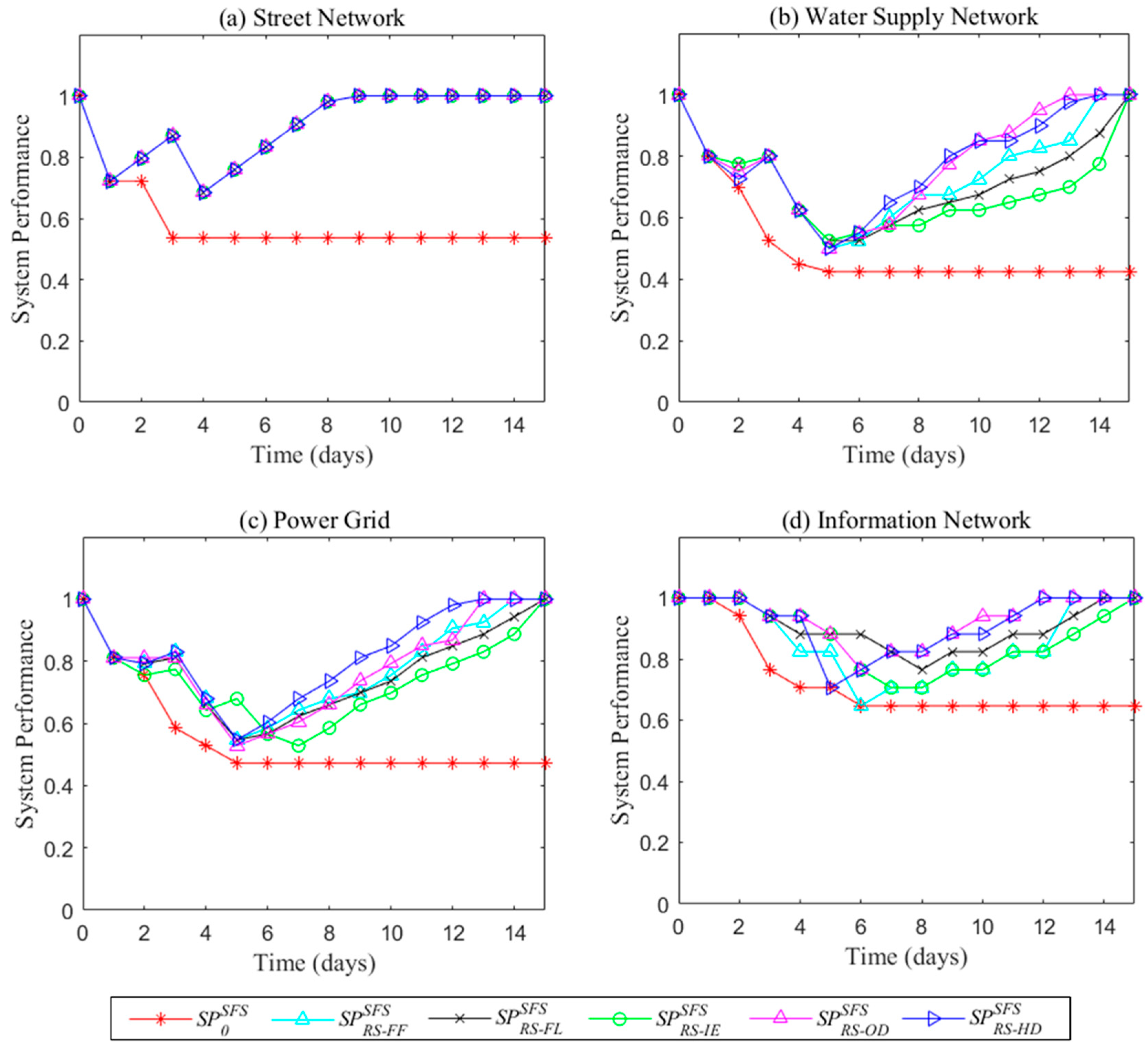 Sustainability 11 06552 g017