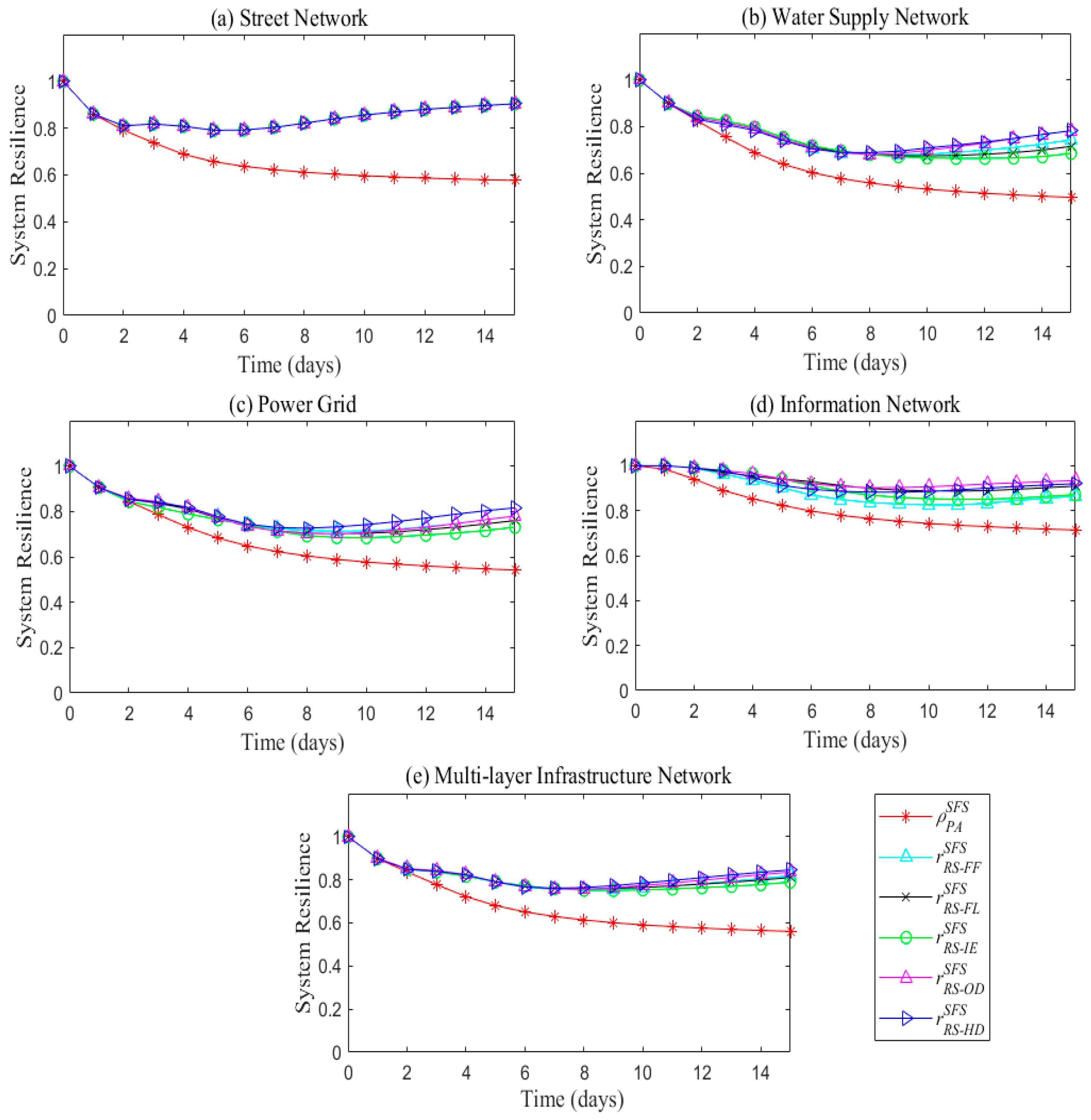 Sustainability 11 06552 g018