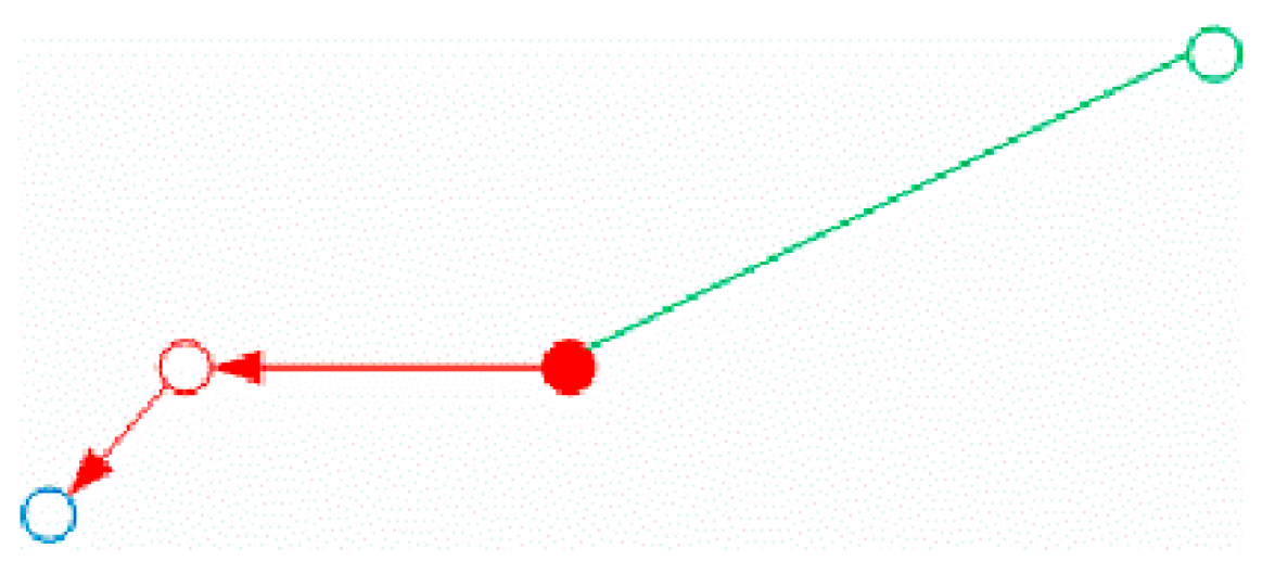 Sustainability 11 06552 g019
