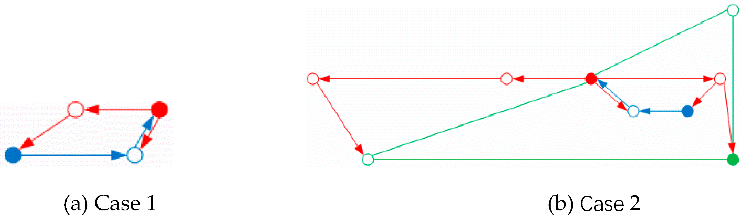 Sustainability 11 06552 g020