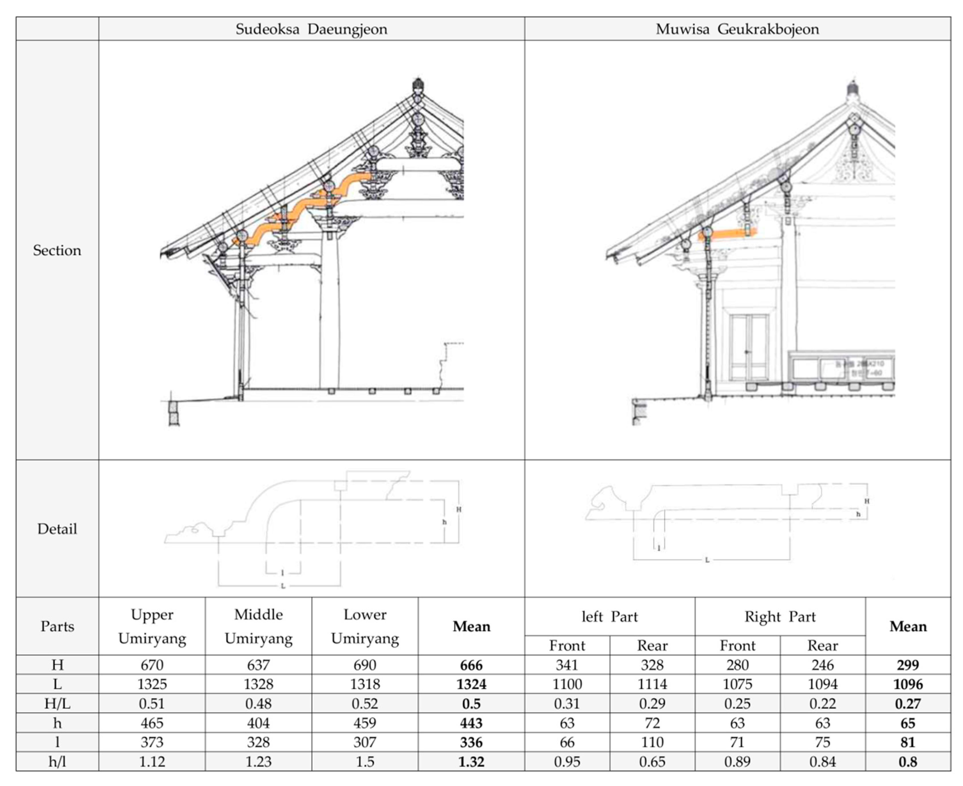 Sustainability 11 06557 g006