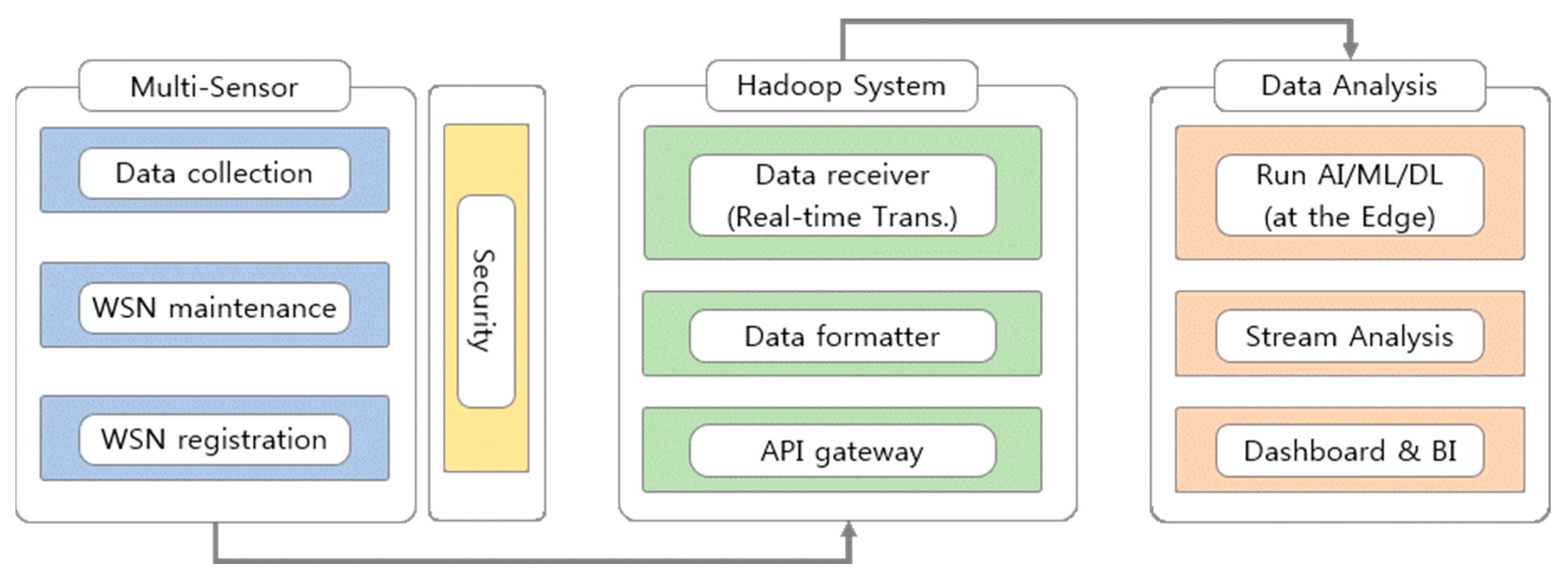 Sustainability 11 06560 g003
