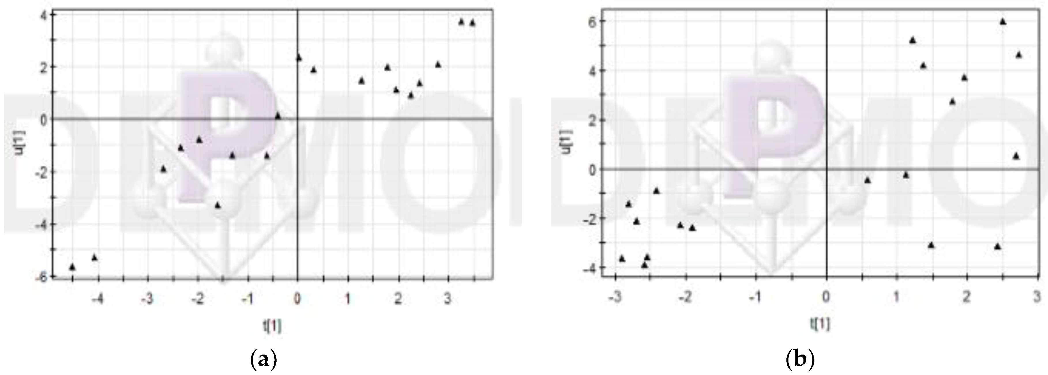 Sustainability 11 06563 g006