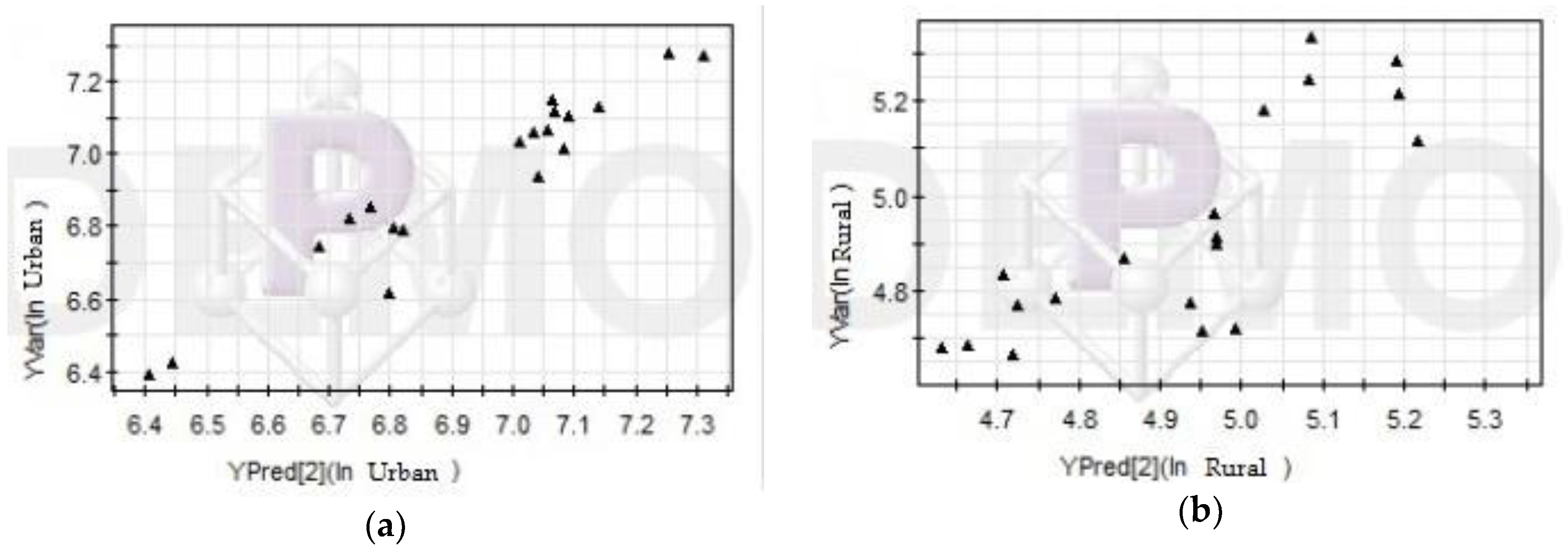 Sustainability 11 06563 g008
