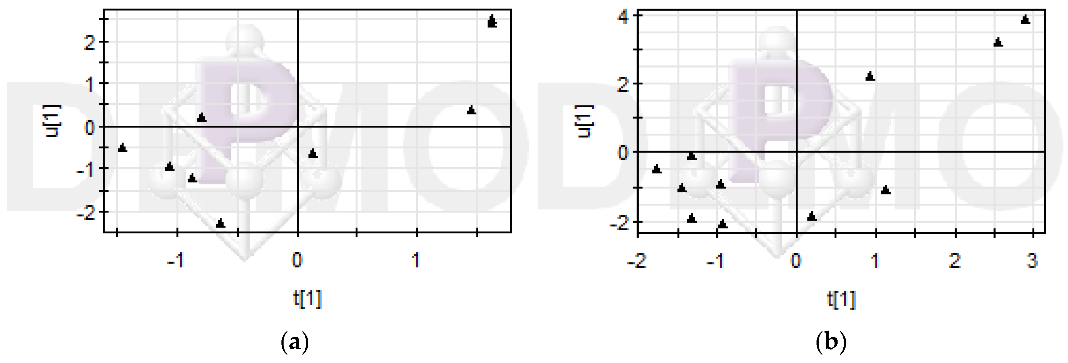 Sustainability 11 06563 g011