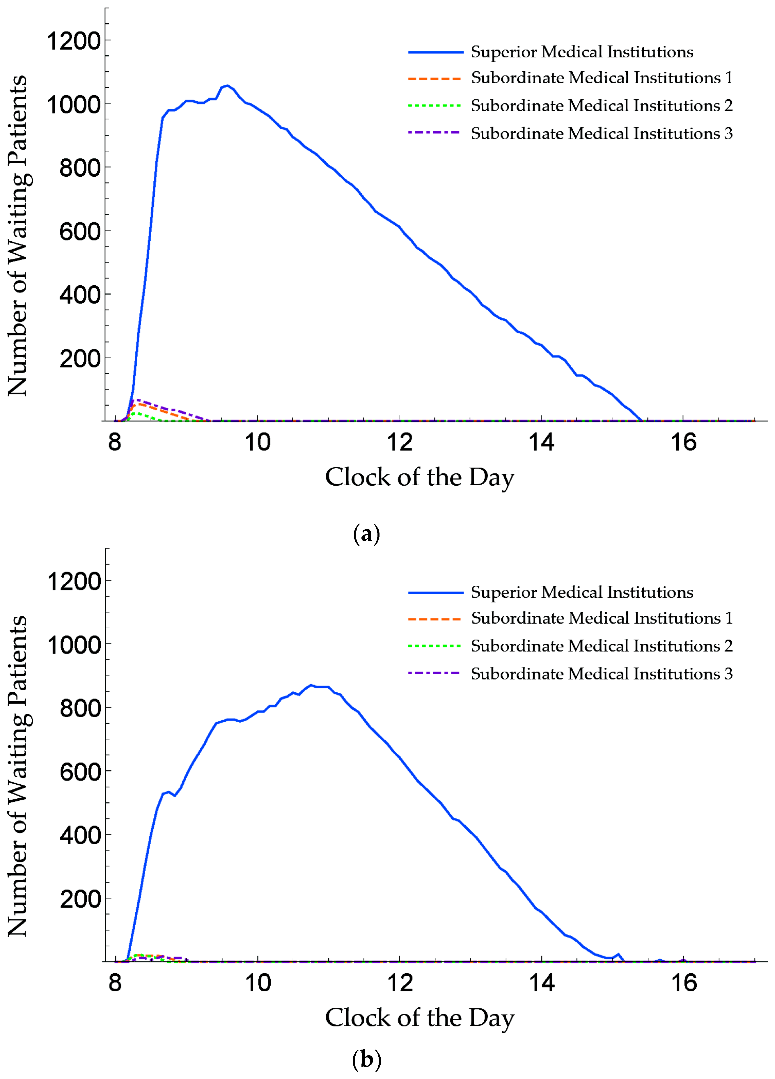 Sustainability 11 06564 g006a Sustainability 11 06564 g006a