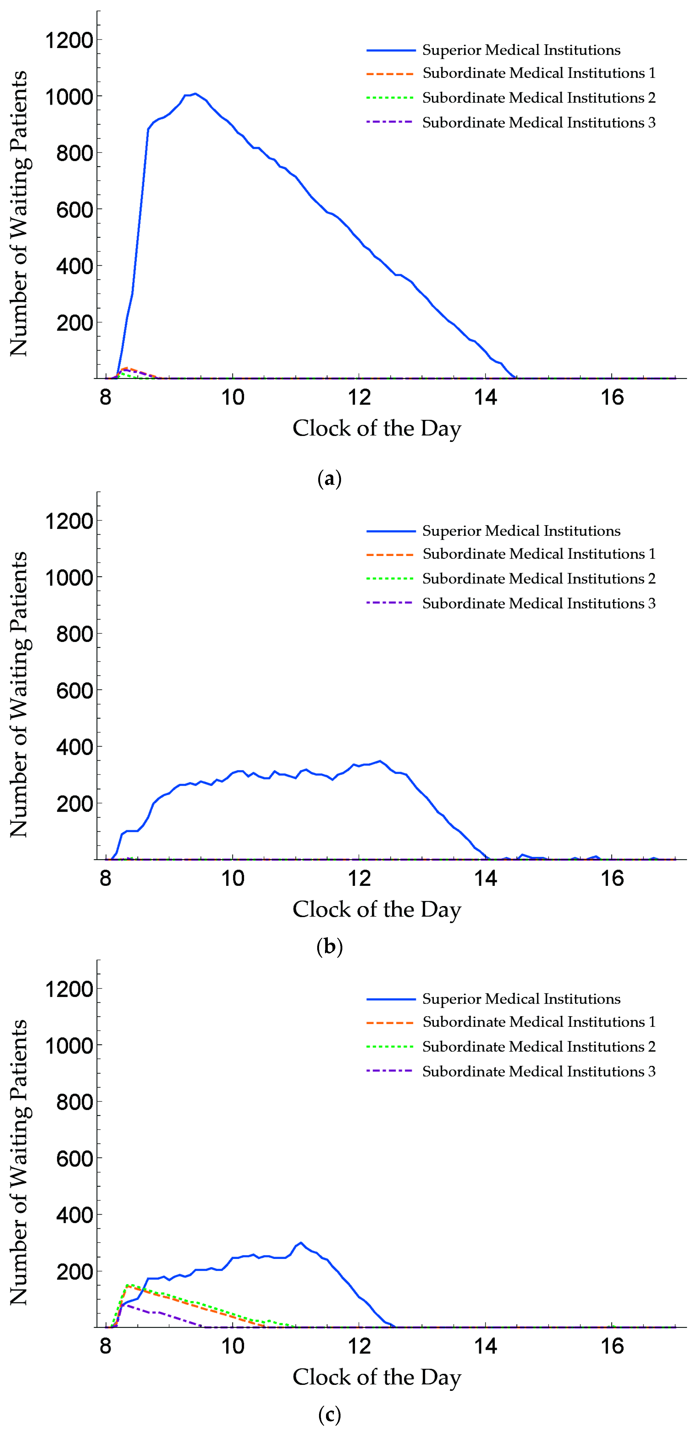Sustainability 11 06564 g007a Sustainability 11 06564 g007a