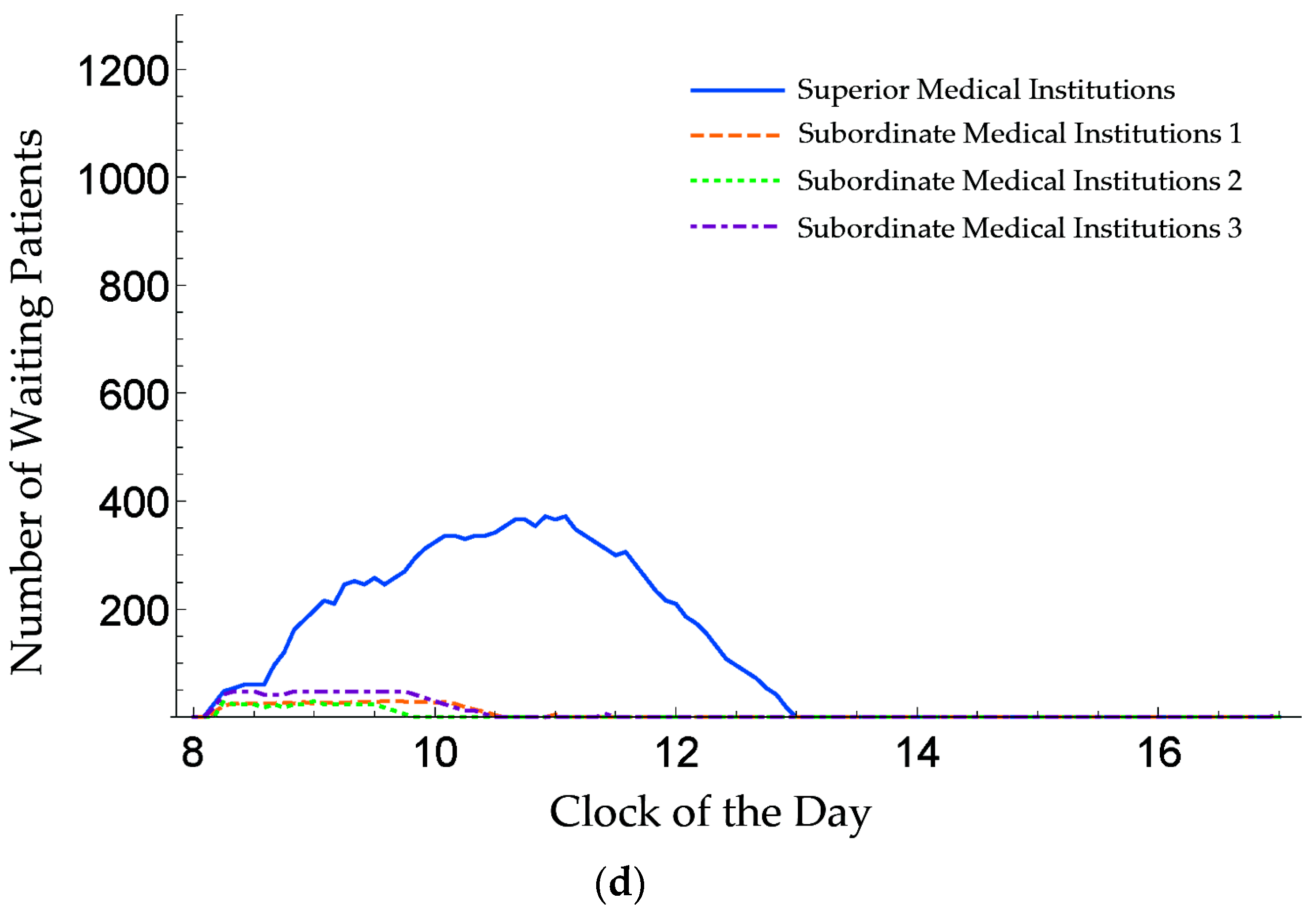 Sustainability 11 06564 g007b Sustainability 11 06564 g007b