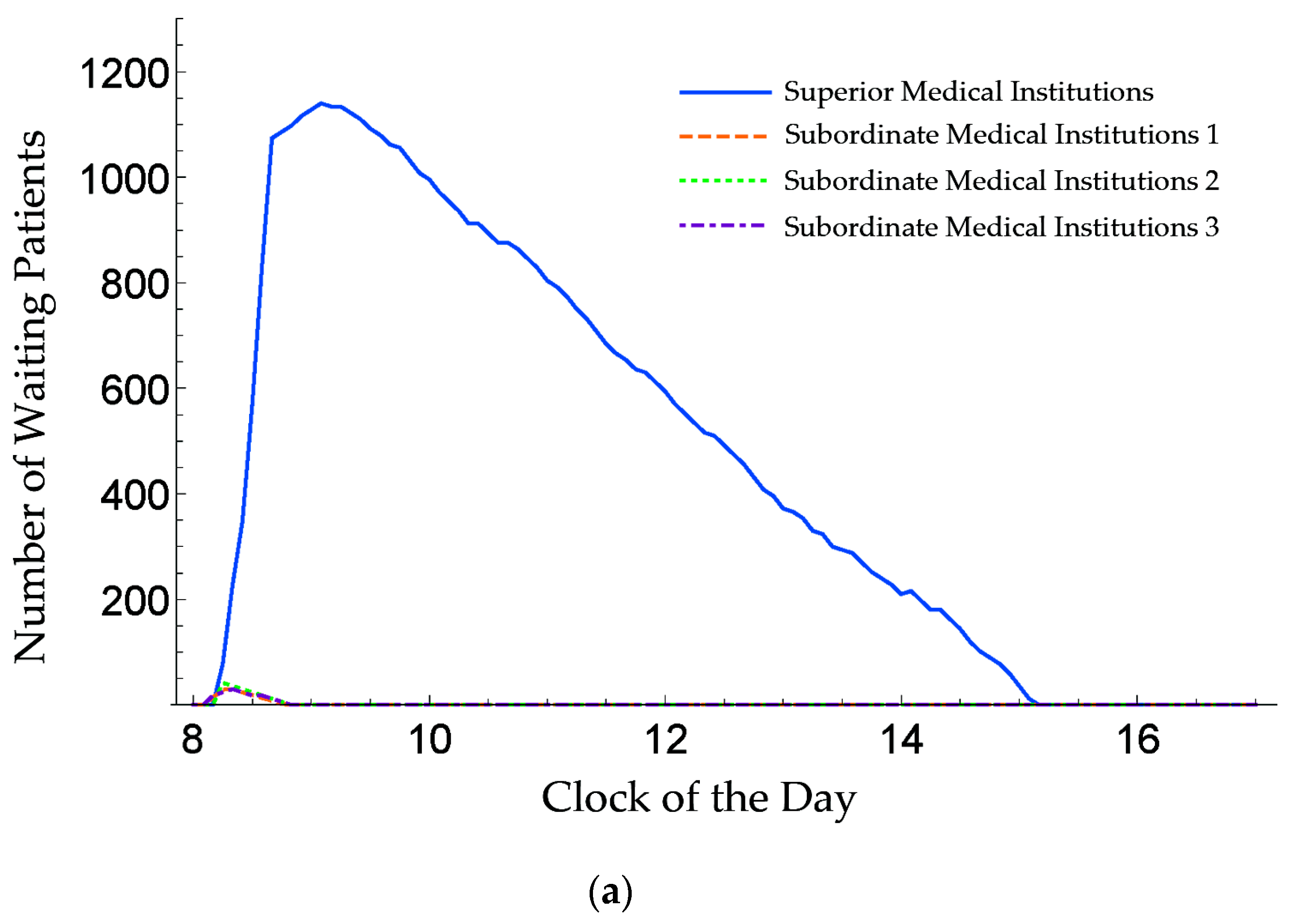 Sustainability 11 06564 g008a Sustainability 11 06564 g008a