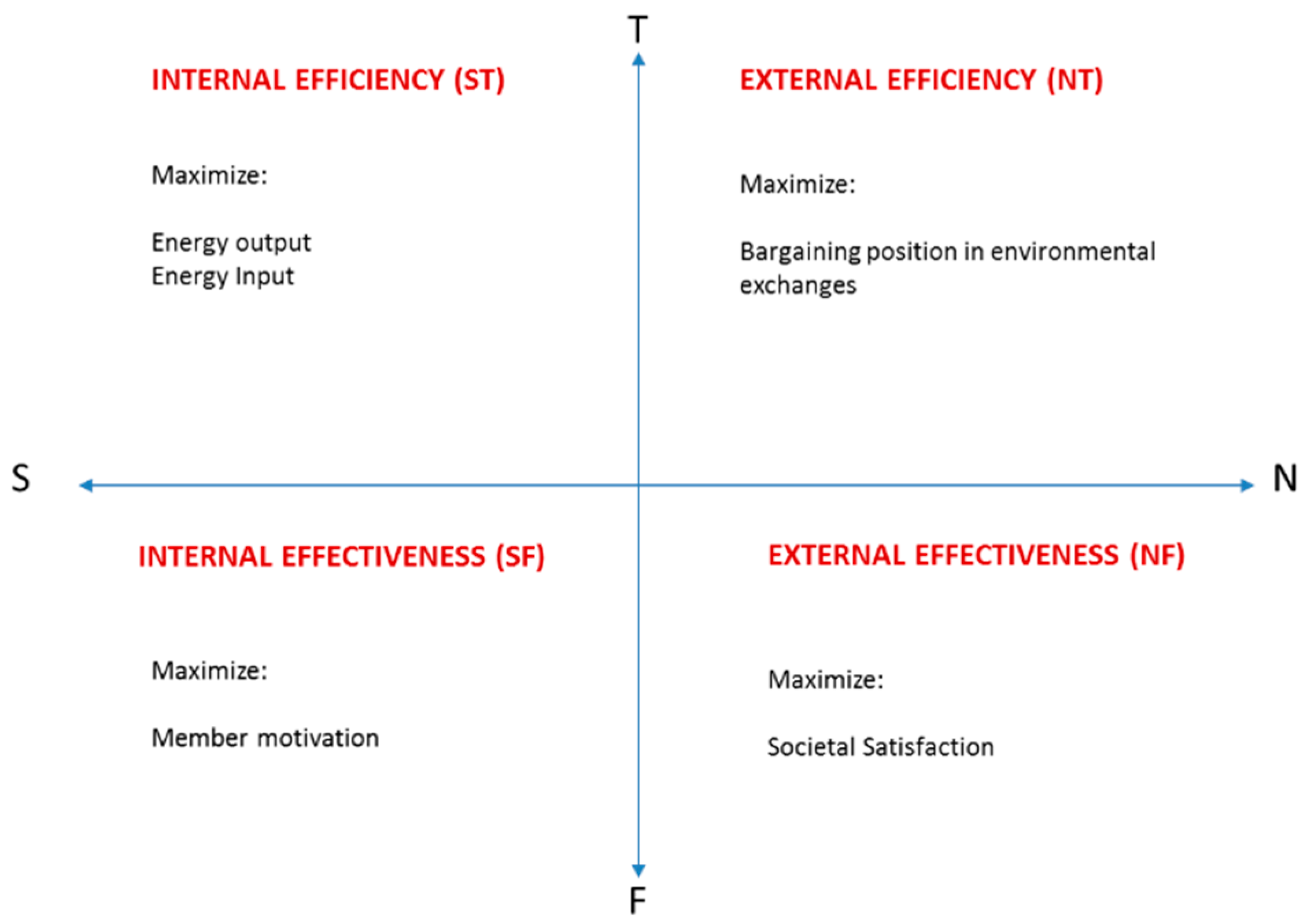 Sustainability | Free Full-Text | Comparative Review and Analysis of Organizational (In)Efficiency Indicators in Qatar | HTML Sustainability | Free Full-Text | Comparative Review and Analysis of Organizational (In)Efficiency Indicators in Qatar | HTML