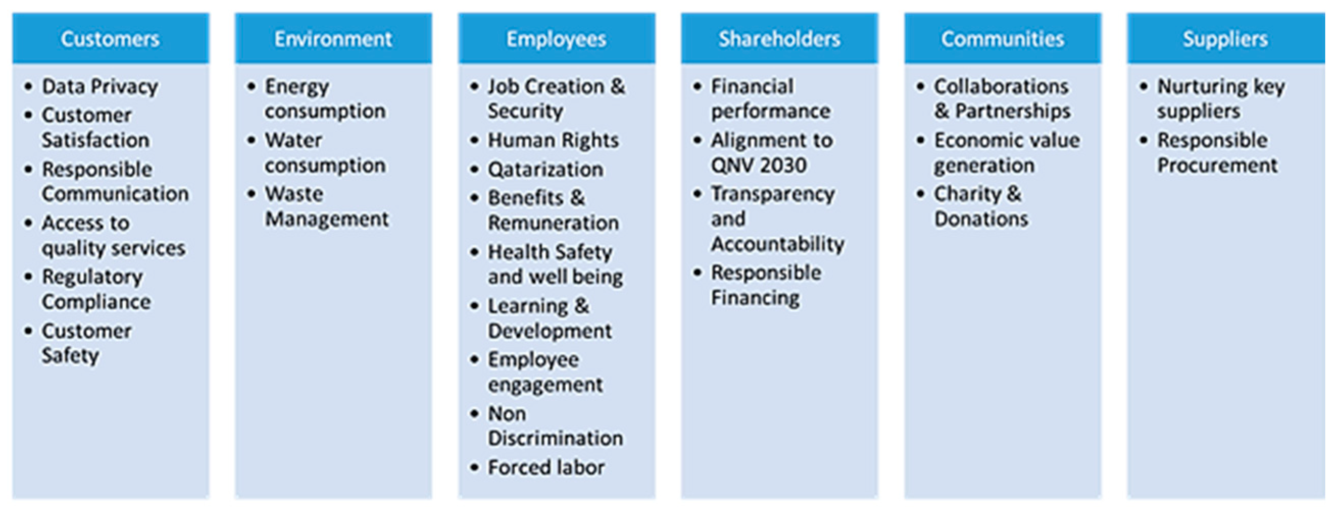 Sustainability | Free Full-Text | Comparative Review and Analysis of Organizational (In)Efficiency Indicators in Qatar | HTML Sustainability | Free Full-Text | Comparative Review and Analysis of Organizational (In)Efficiency Indicators in Qatar | HTML