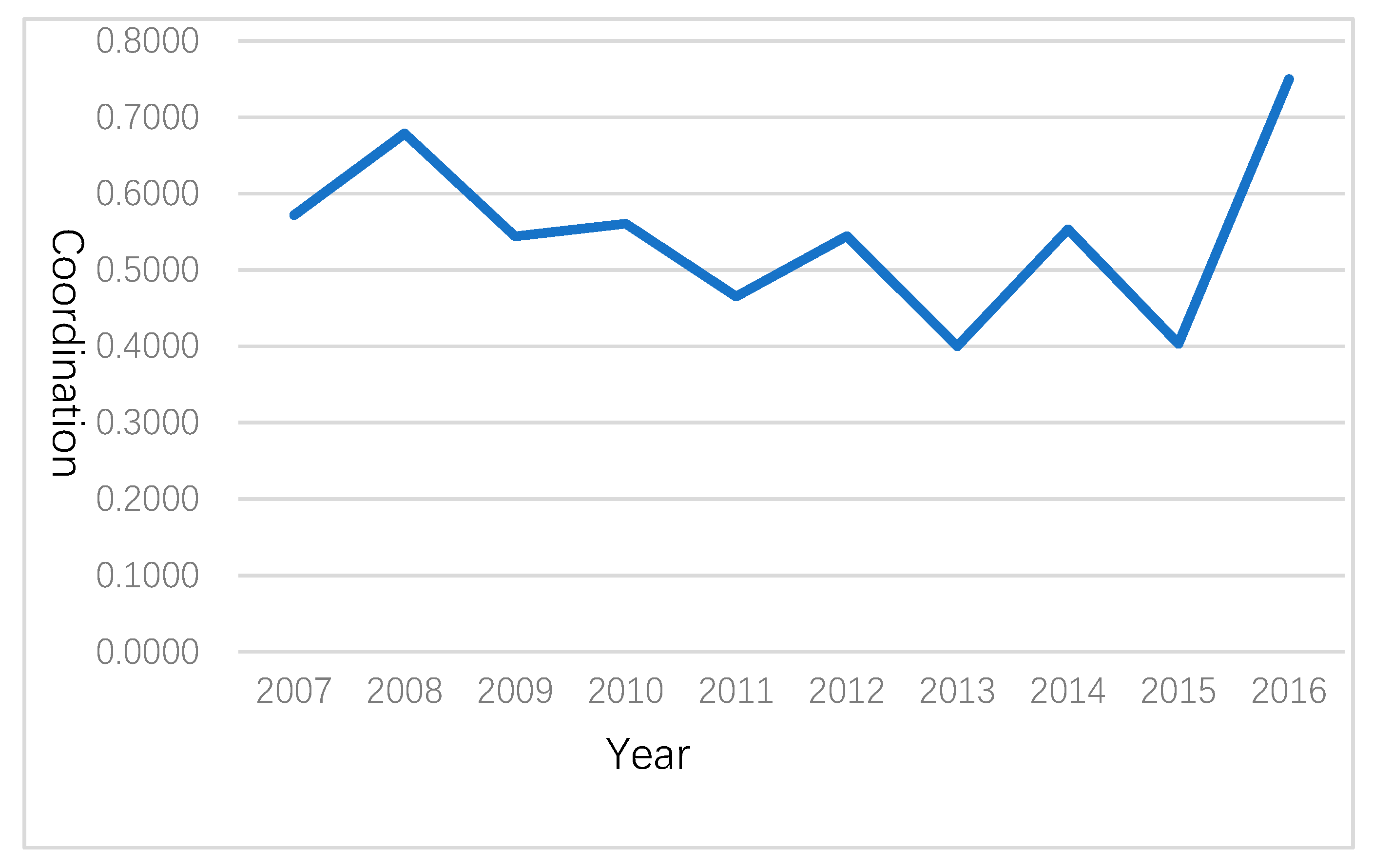 Sustainability 11 06568 g003 Sustainability 11 06568 g003